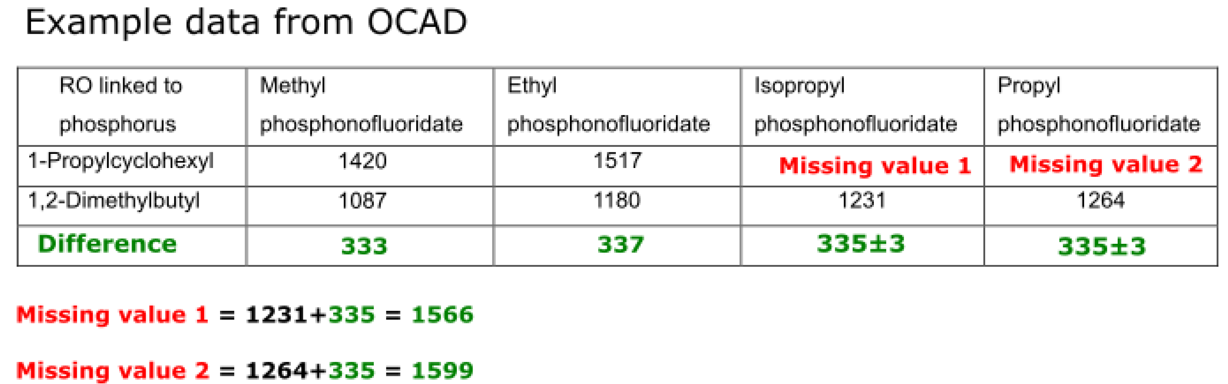 Separations Free FullText Comparative Prediction of Gas