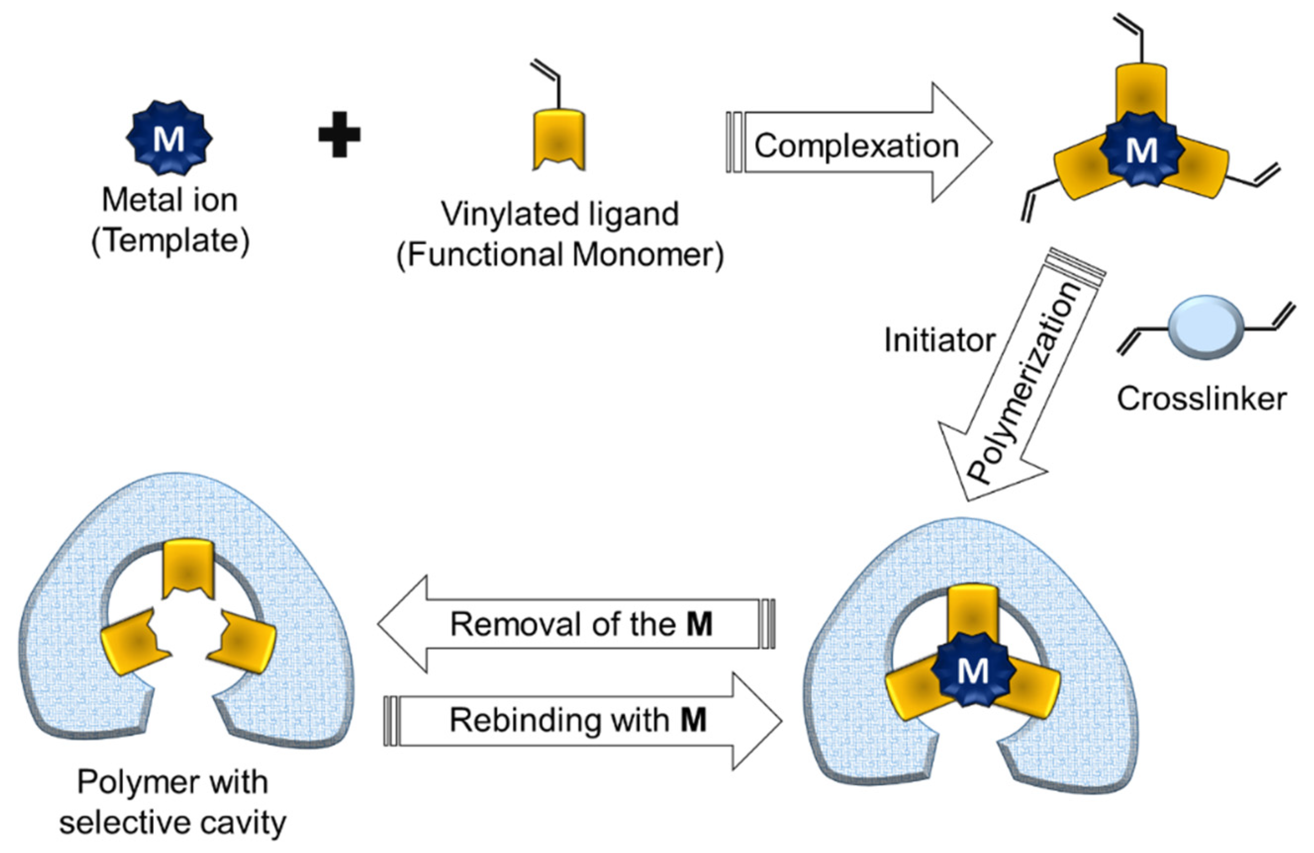 Separations 09 00266 g001 Separations 09 00266 g001