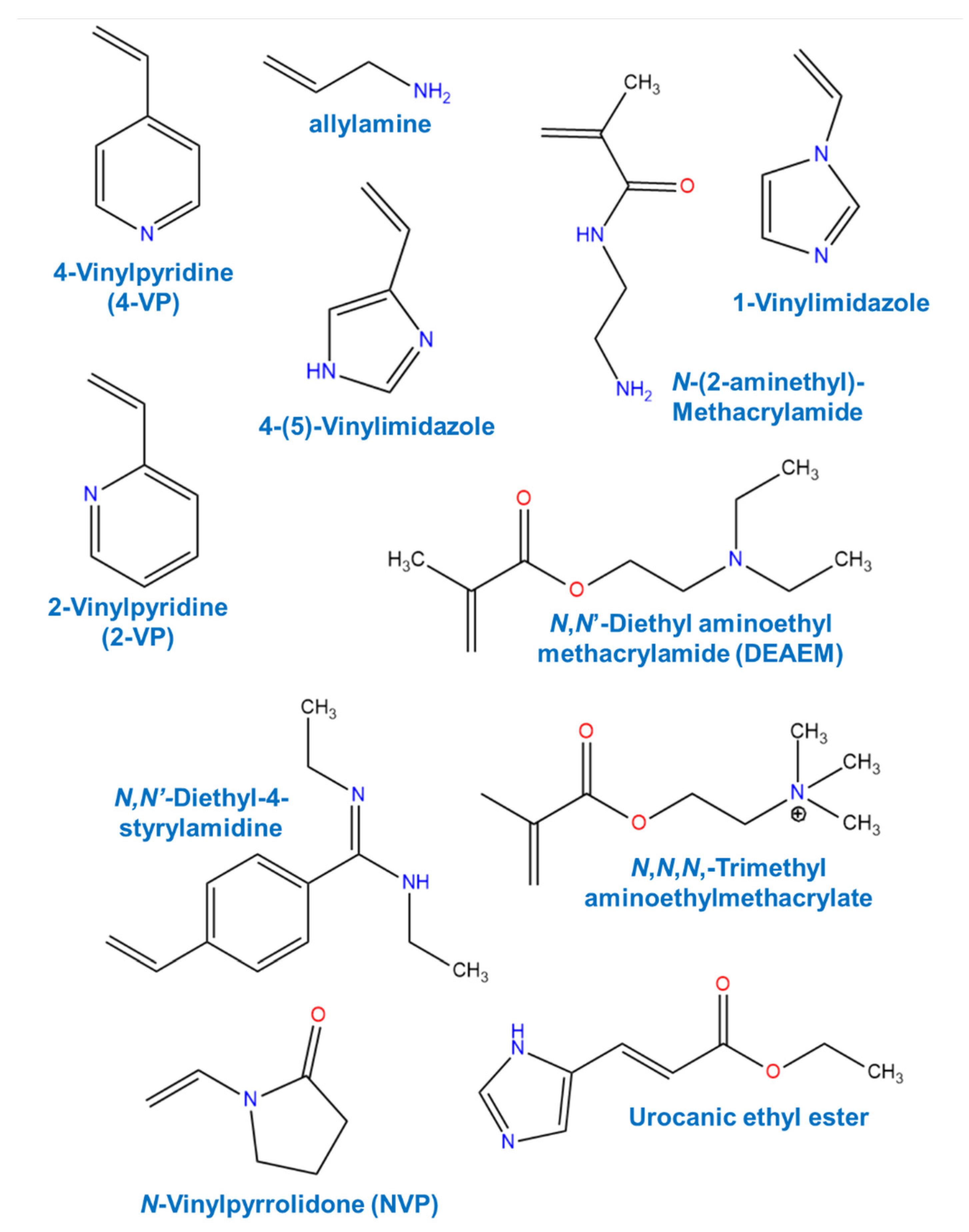 Separations 09 00266 g003 Separations 09 00266 g003