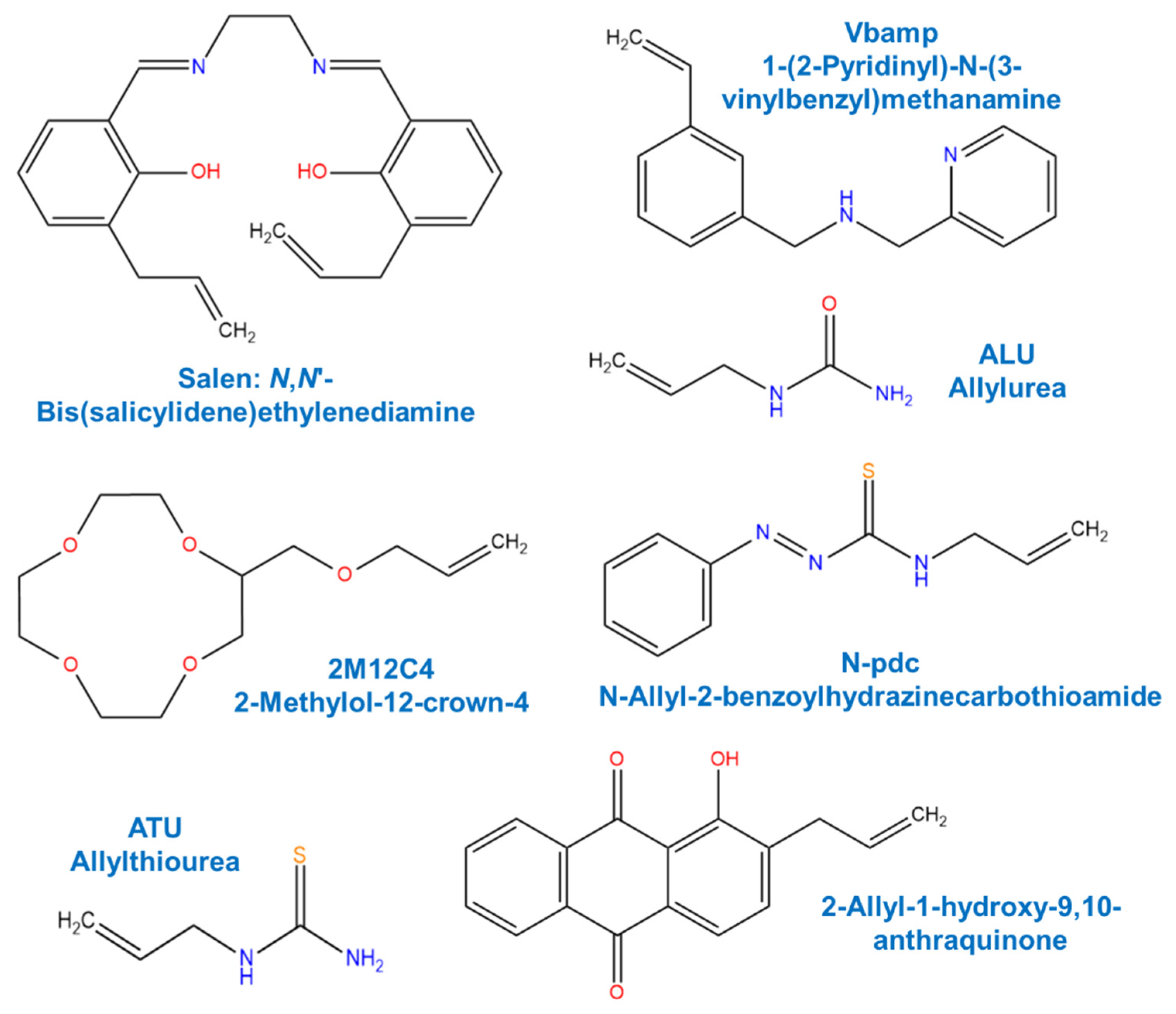 Separations 09 00266 g005 Separations 09 00266 g005