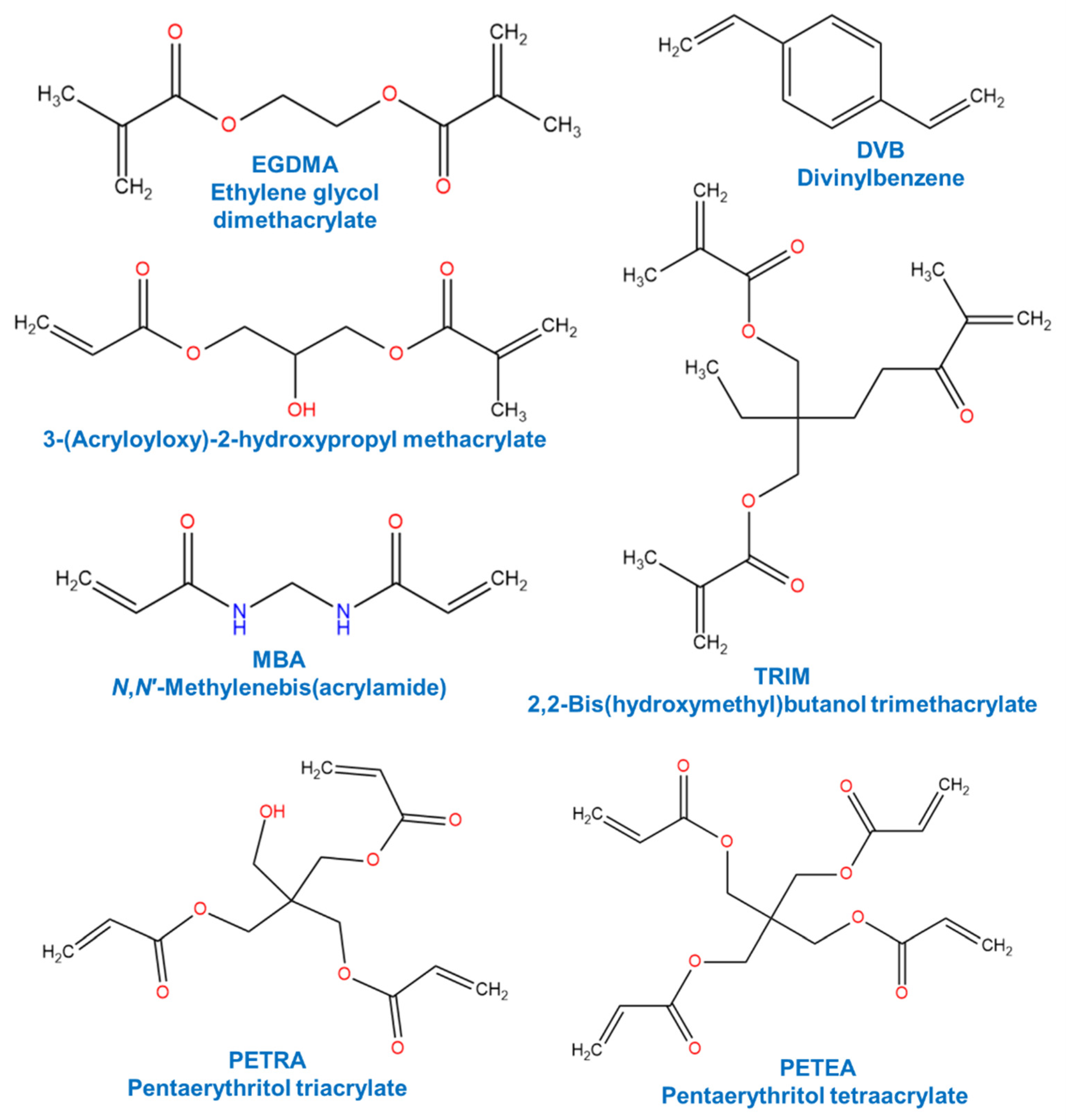 Separations 09 00266 g006 Separations 09 00266 g006