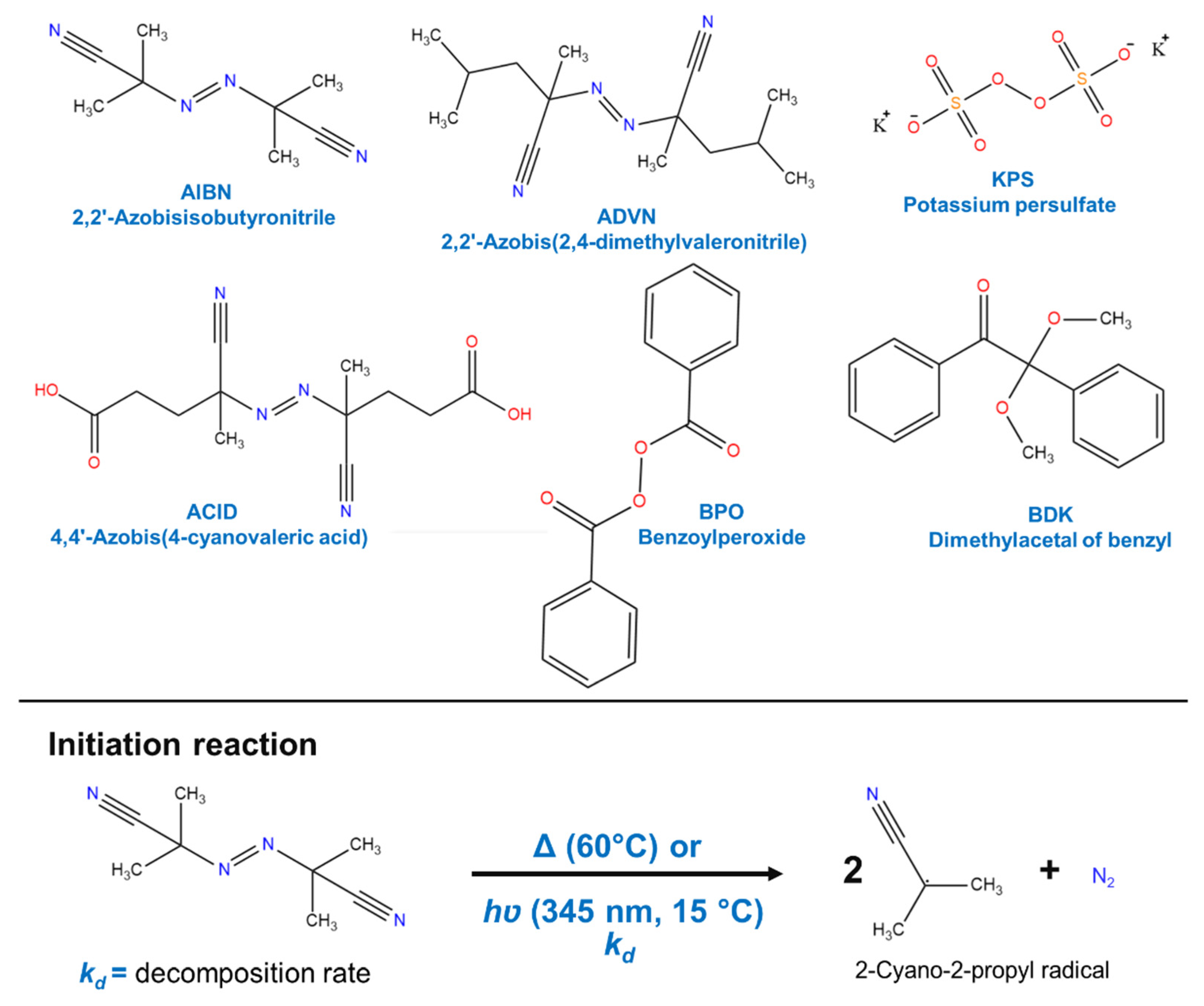 Separations 09 00266 g007 Separations 09 00266 g007