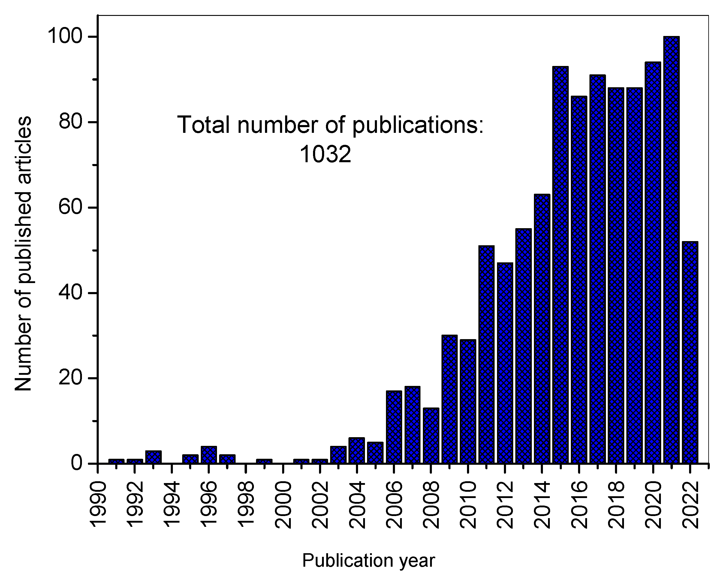 Separations 09 00266 g008 Separations 09 00266 g008