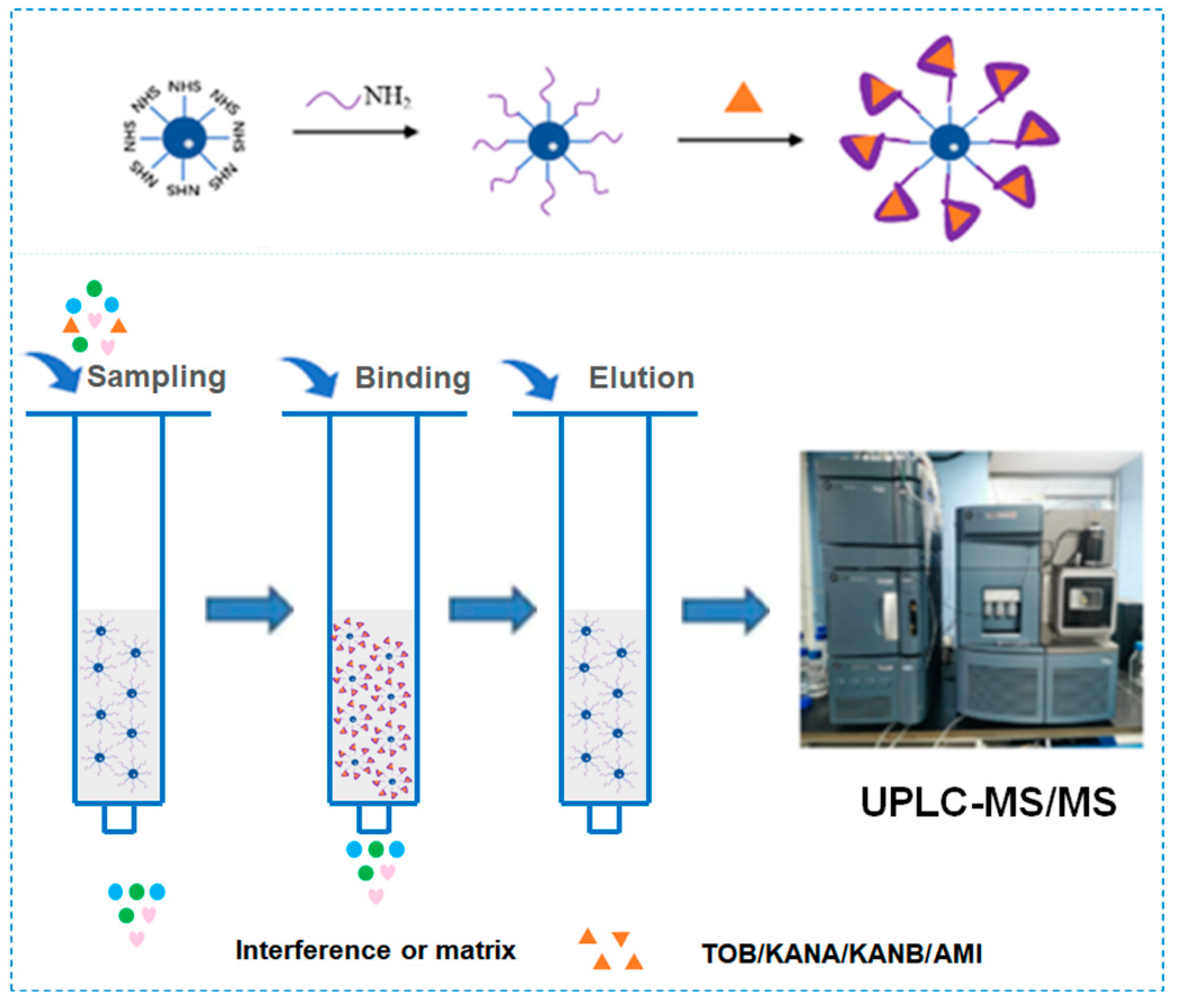 Separations 09 00267 g001 Separations 09 00267 g001