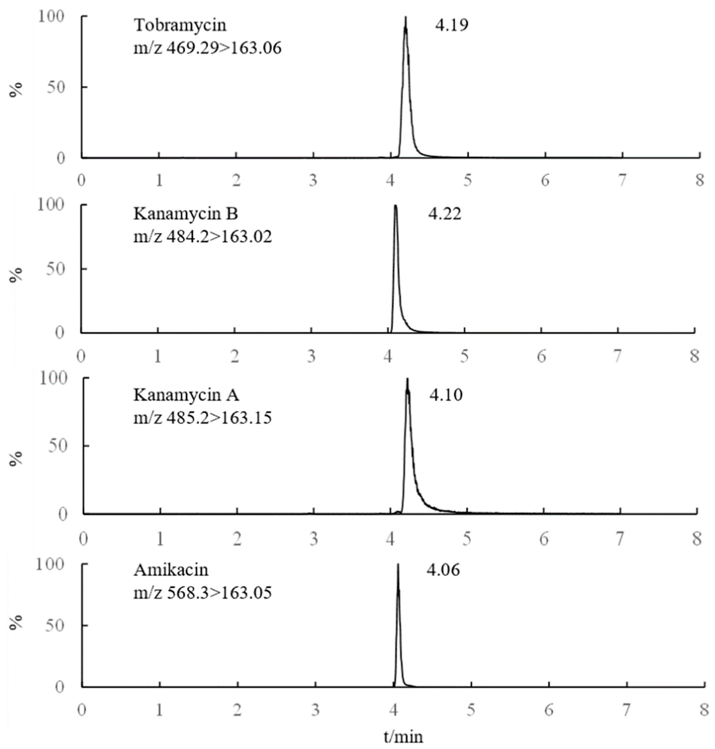 Separations 09 00267 g002 Separations 09 00267 g002