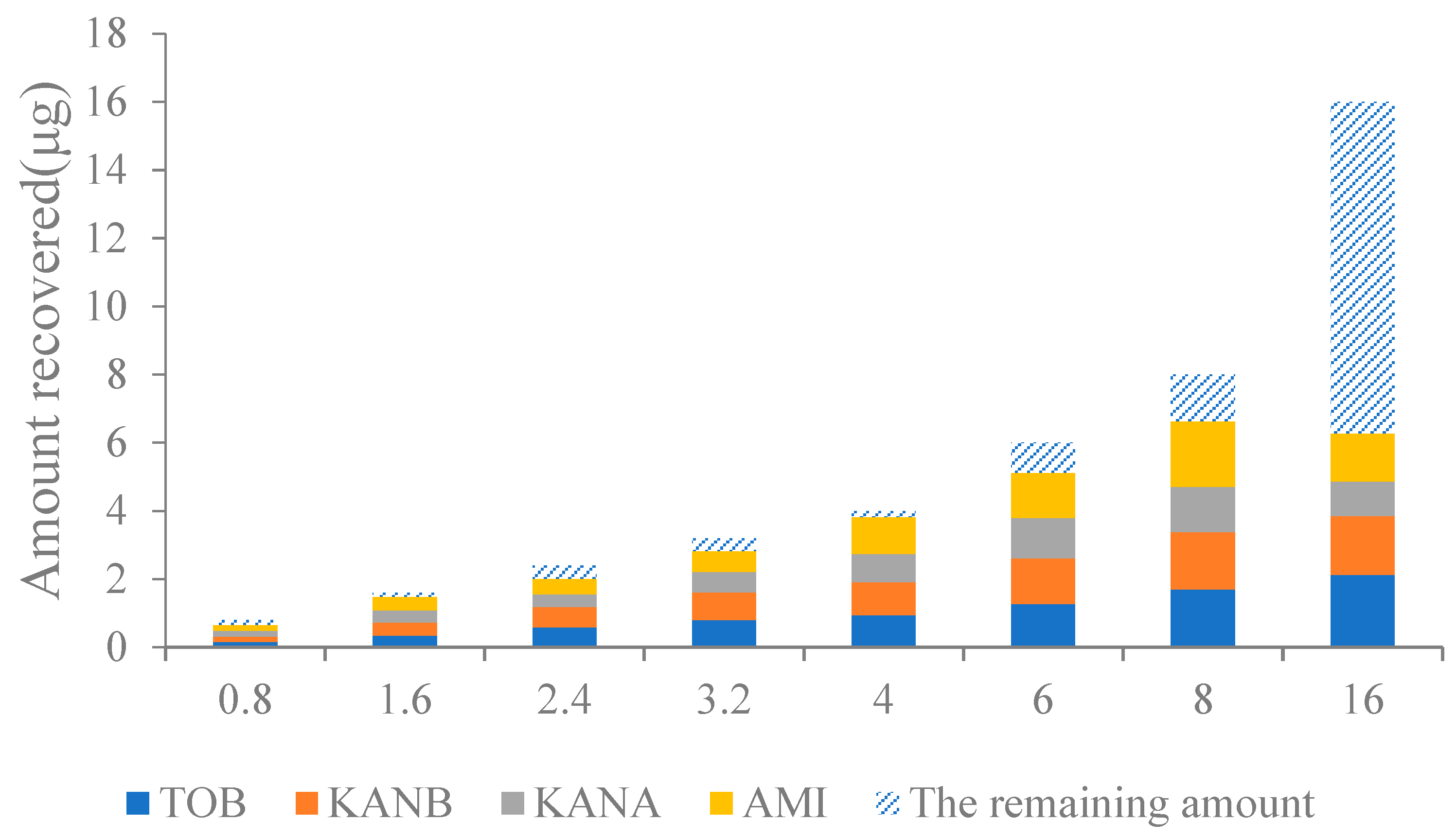Separations 09 00267 g005 Separations 09 00267 g005