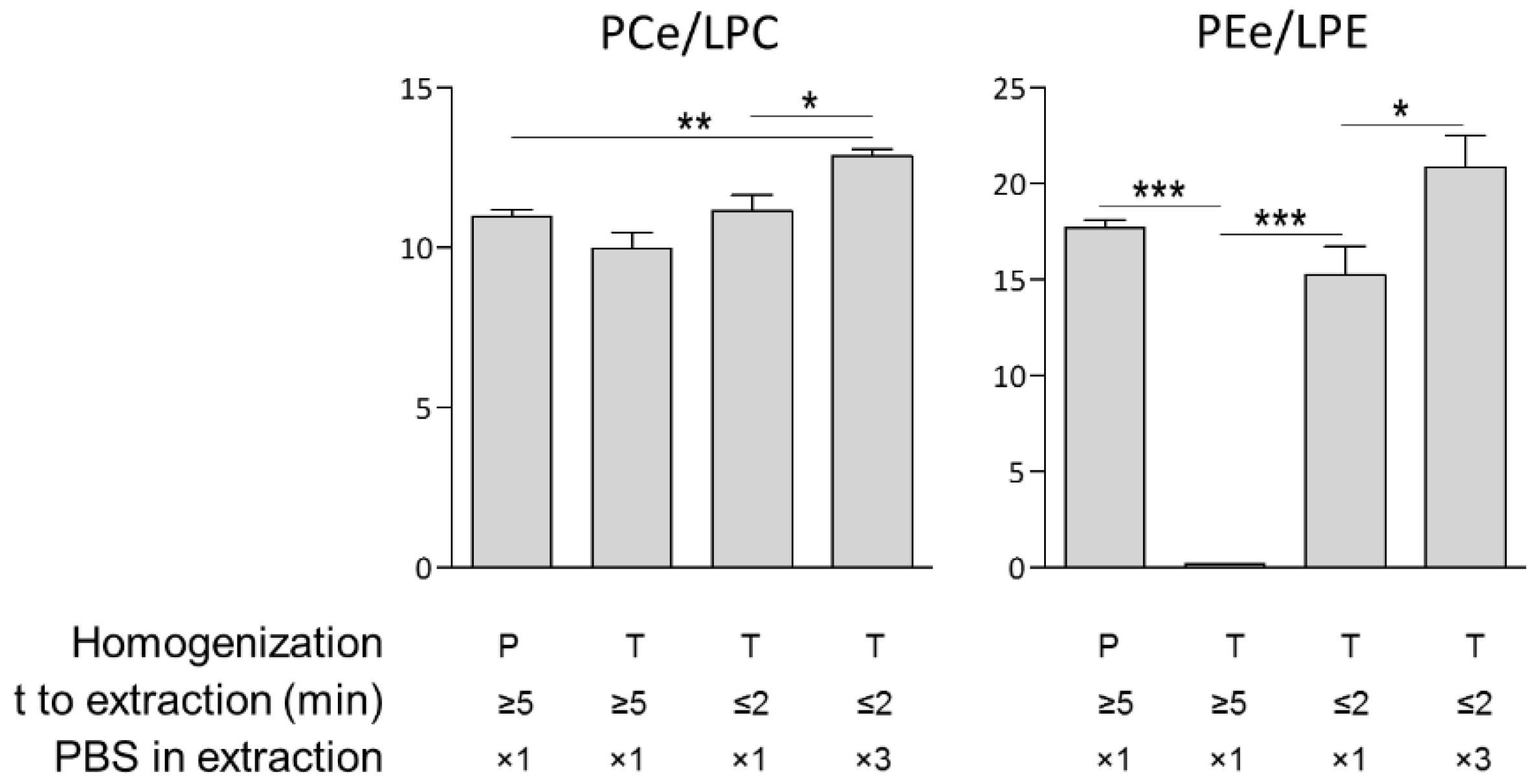Separations 09 00268 g002 550