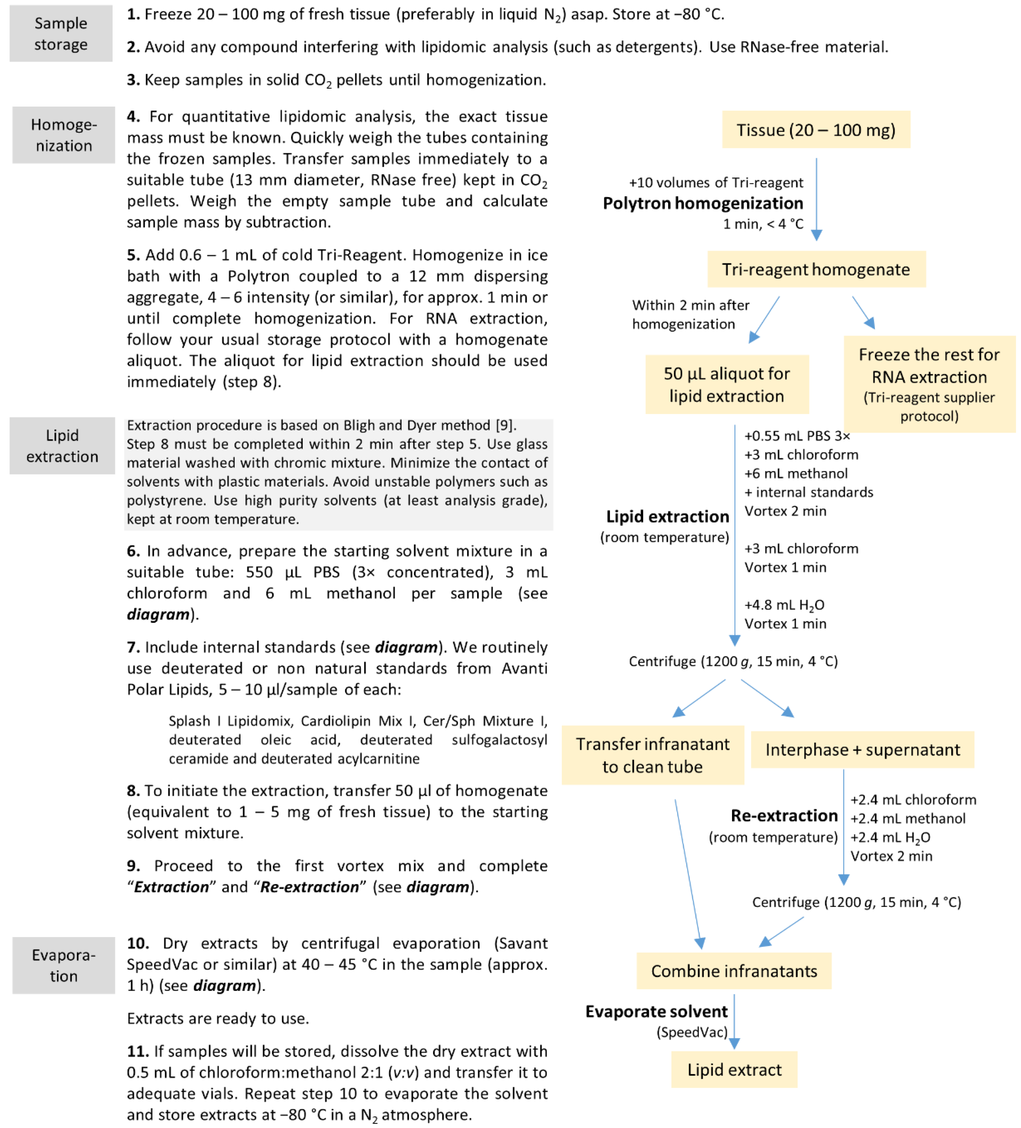 Separations 09 00268 g003 550