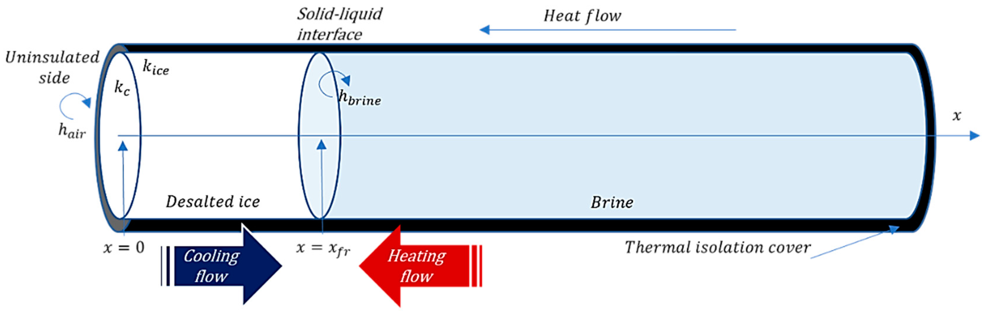 Separations 09 00272 g001