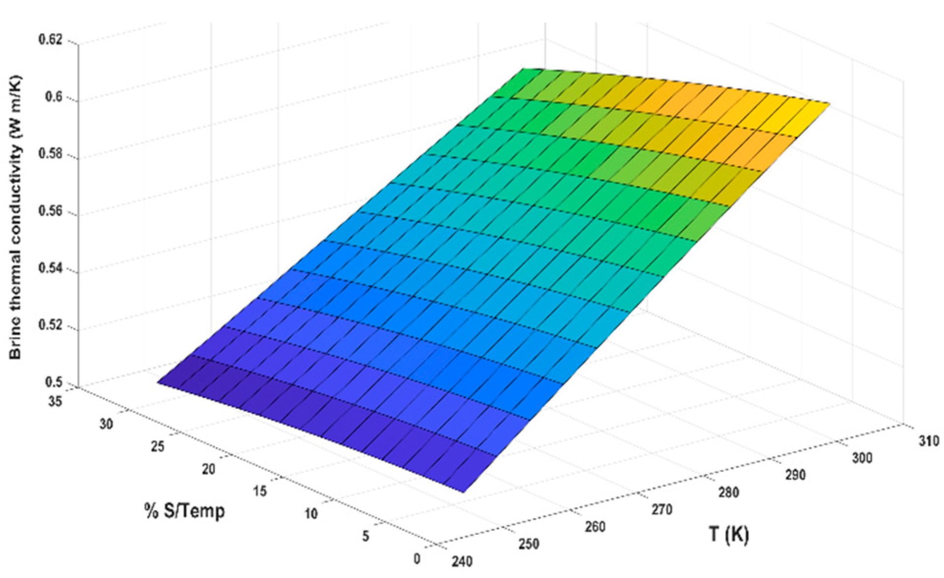 Separations 09 00272 g003