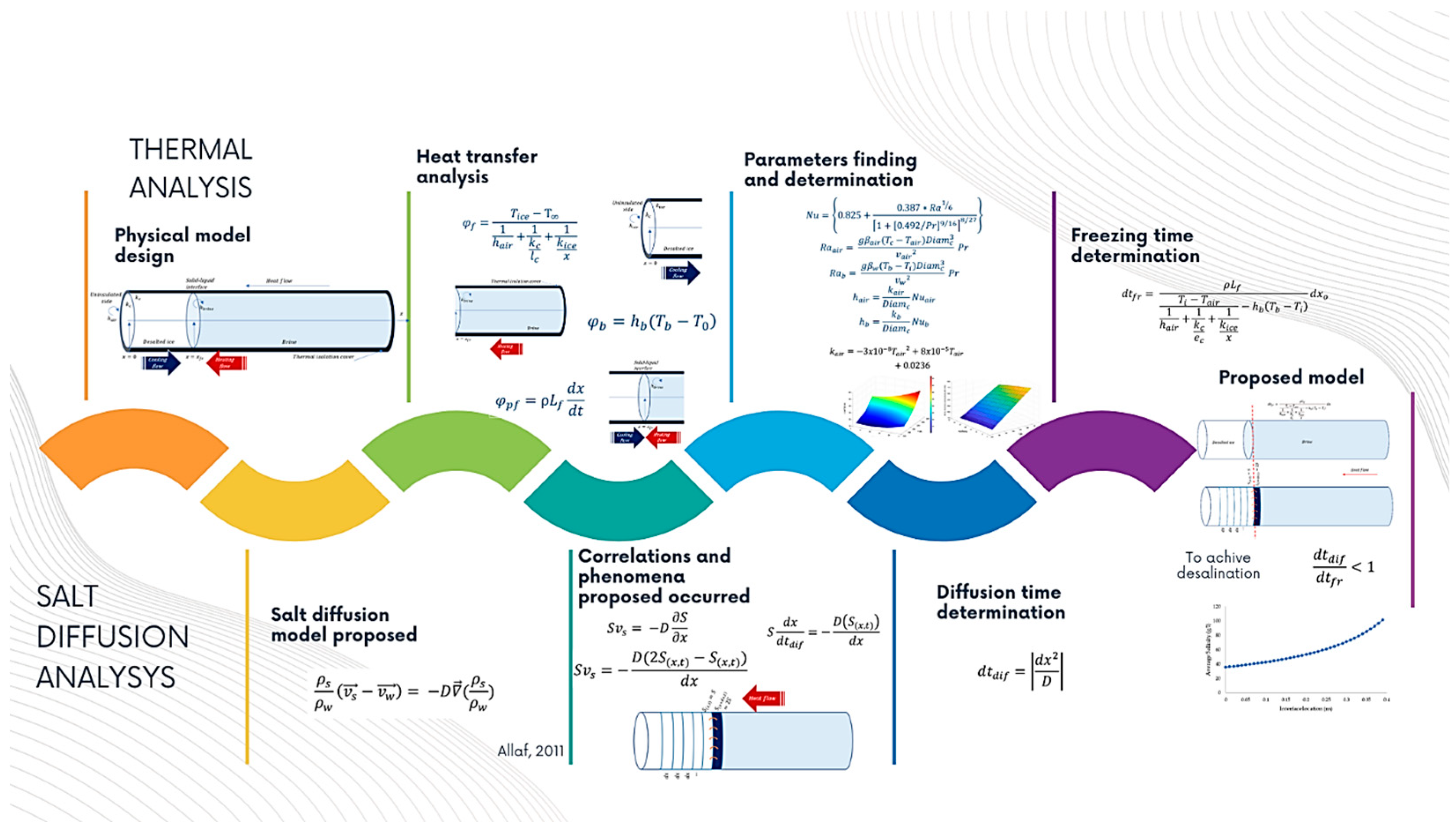 Separations 09 00272 g005