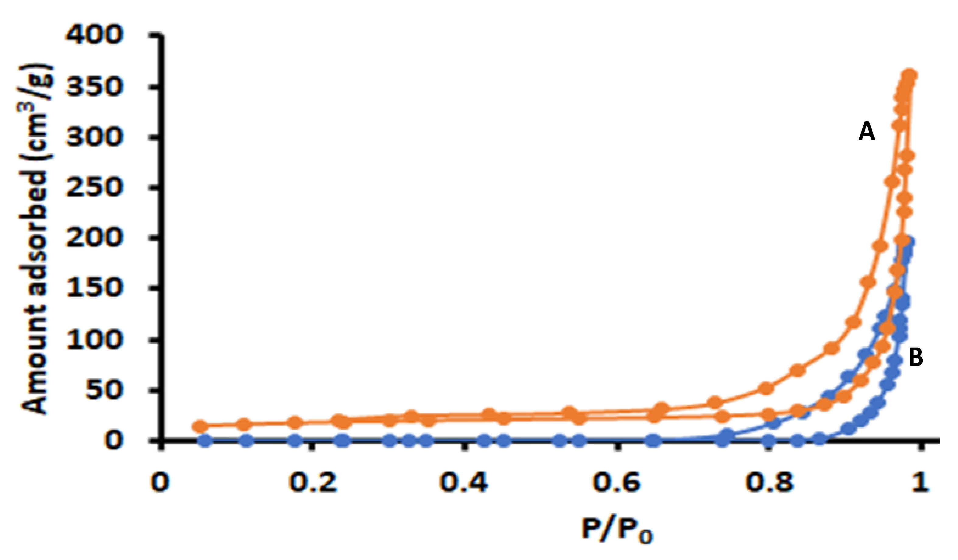 Separations 09 00274 g005 Separations 09 00274 g005