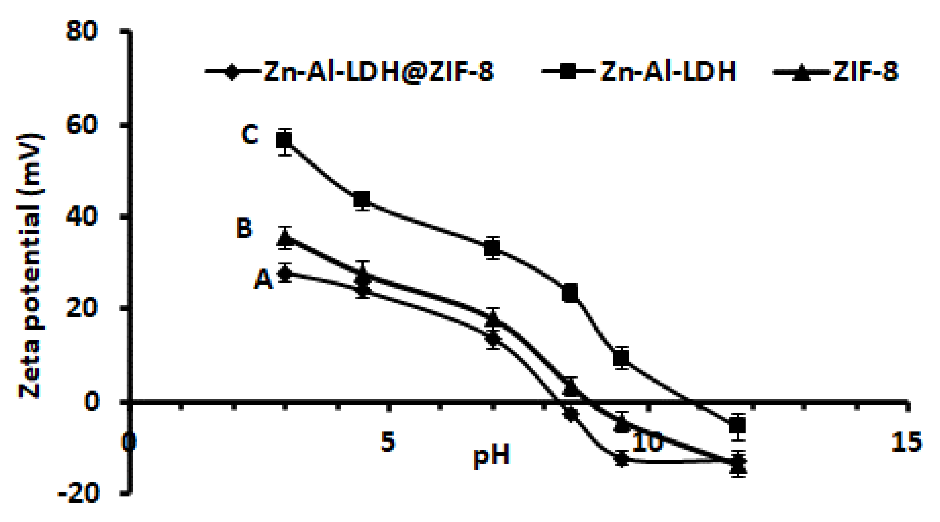 Separations 09 00274 g006 Separations 09 00274 g006