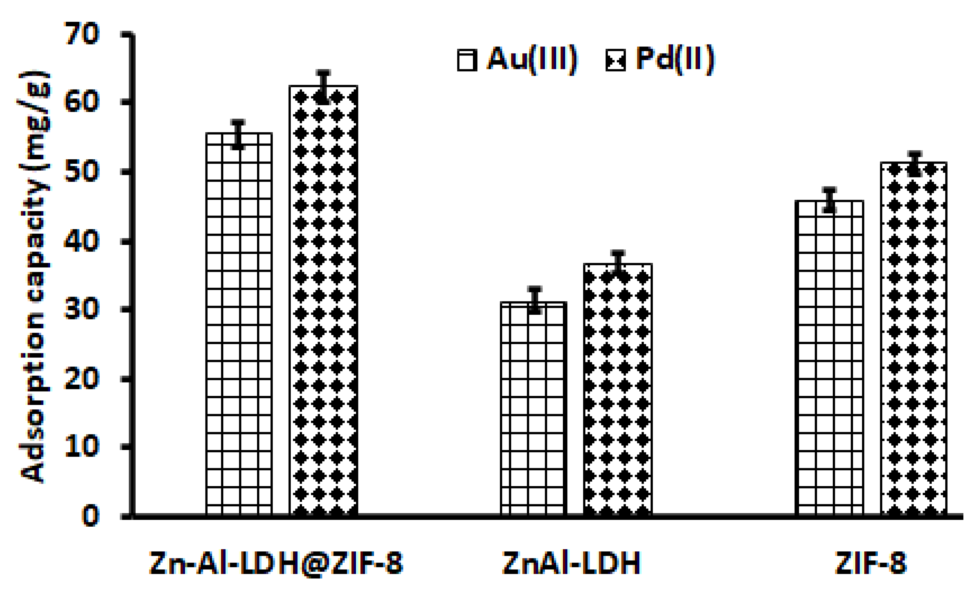 Separations 09 00274 g007 Separations 09 00274 g007