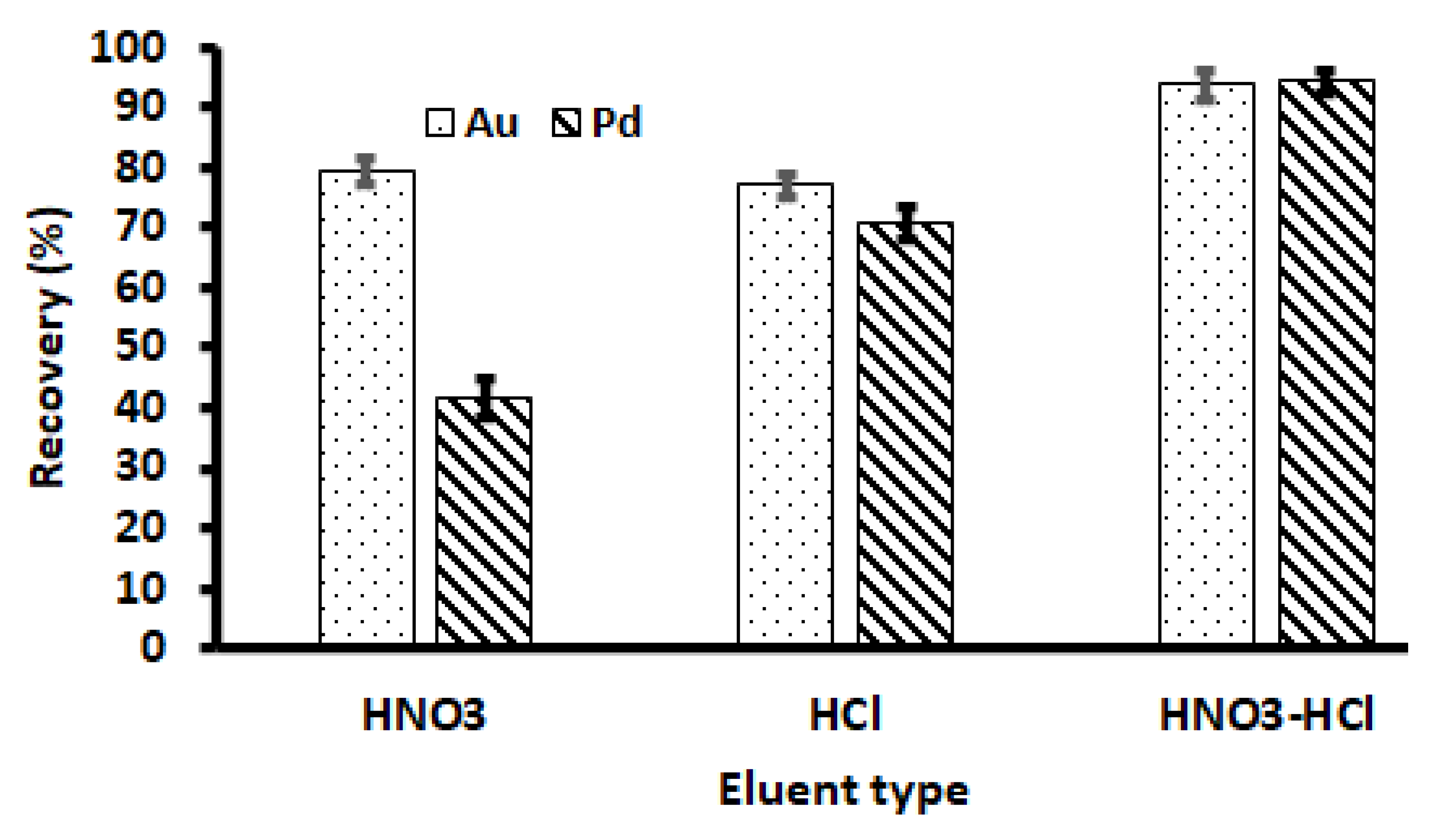 Separations 09 00274 g008 Separations 09 00274 g008