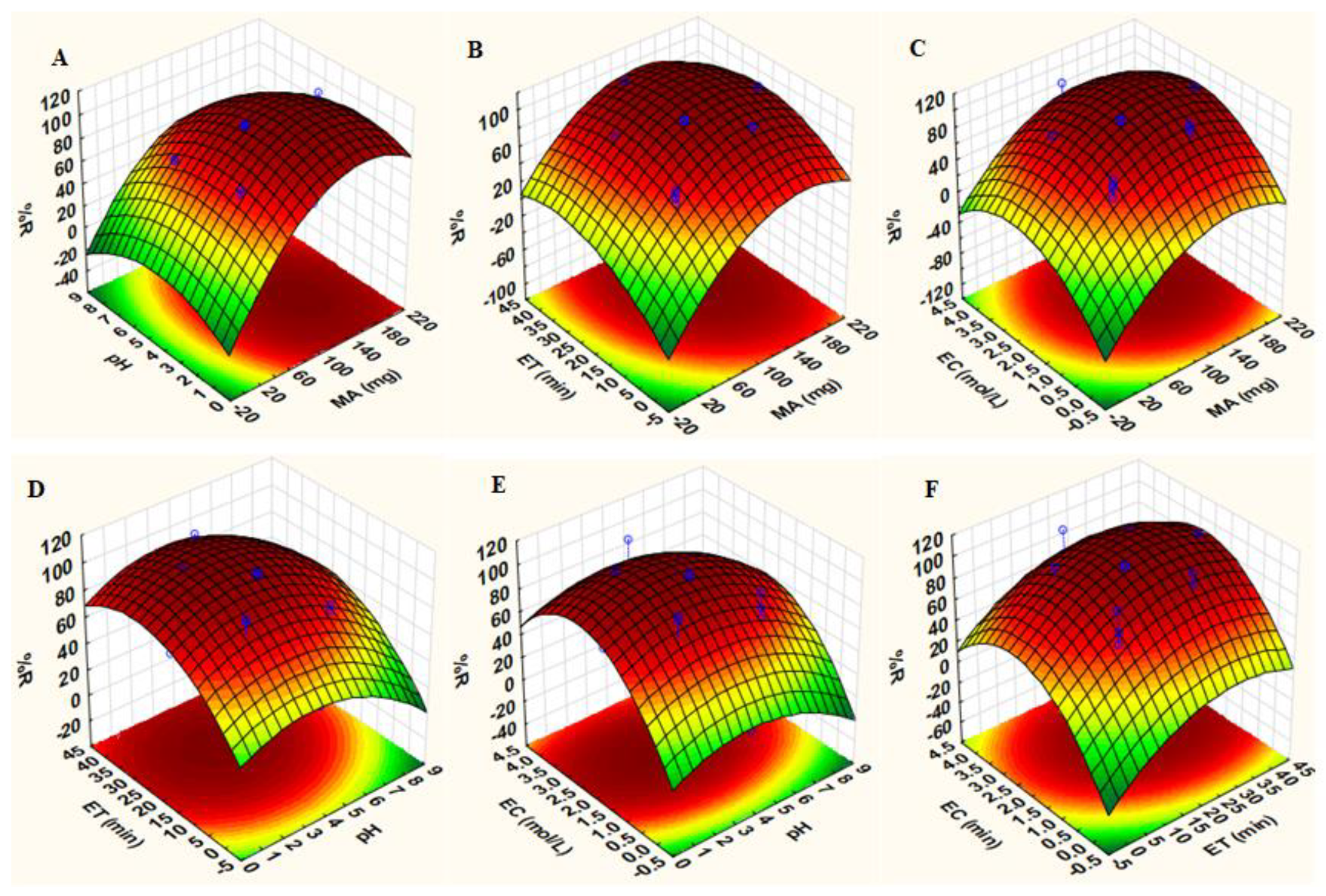 Separations 09 00274 g010 Separations 09 00274 g010