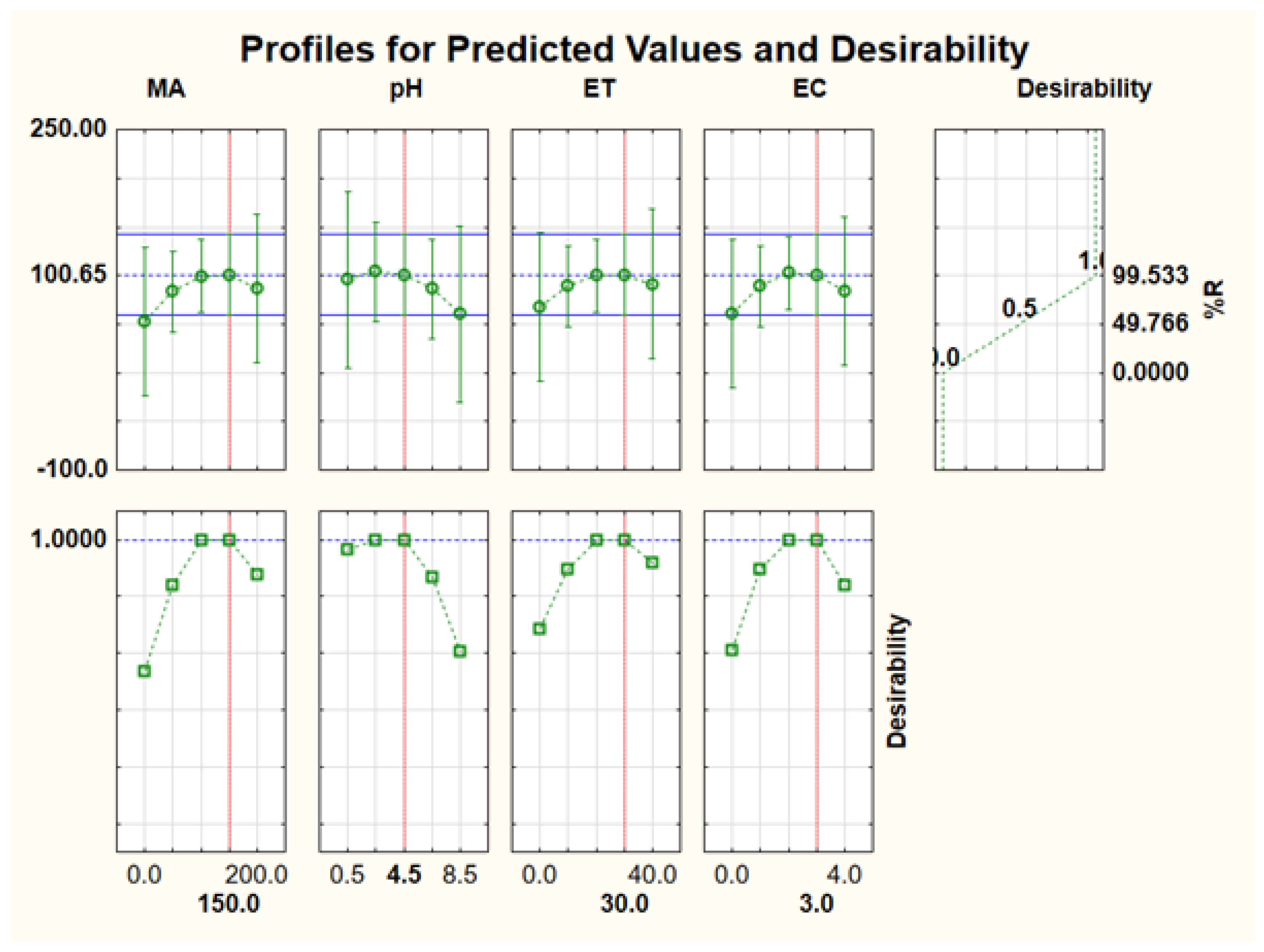 Separations 09 00274 g011 Separations 09 00274 g011