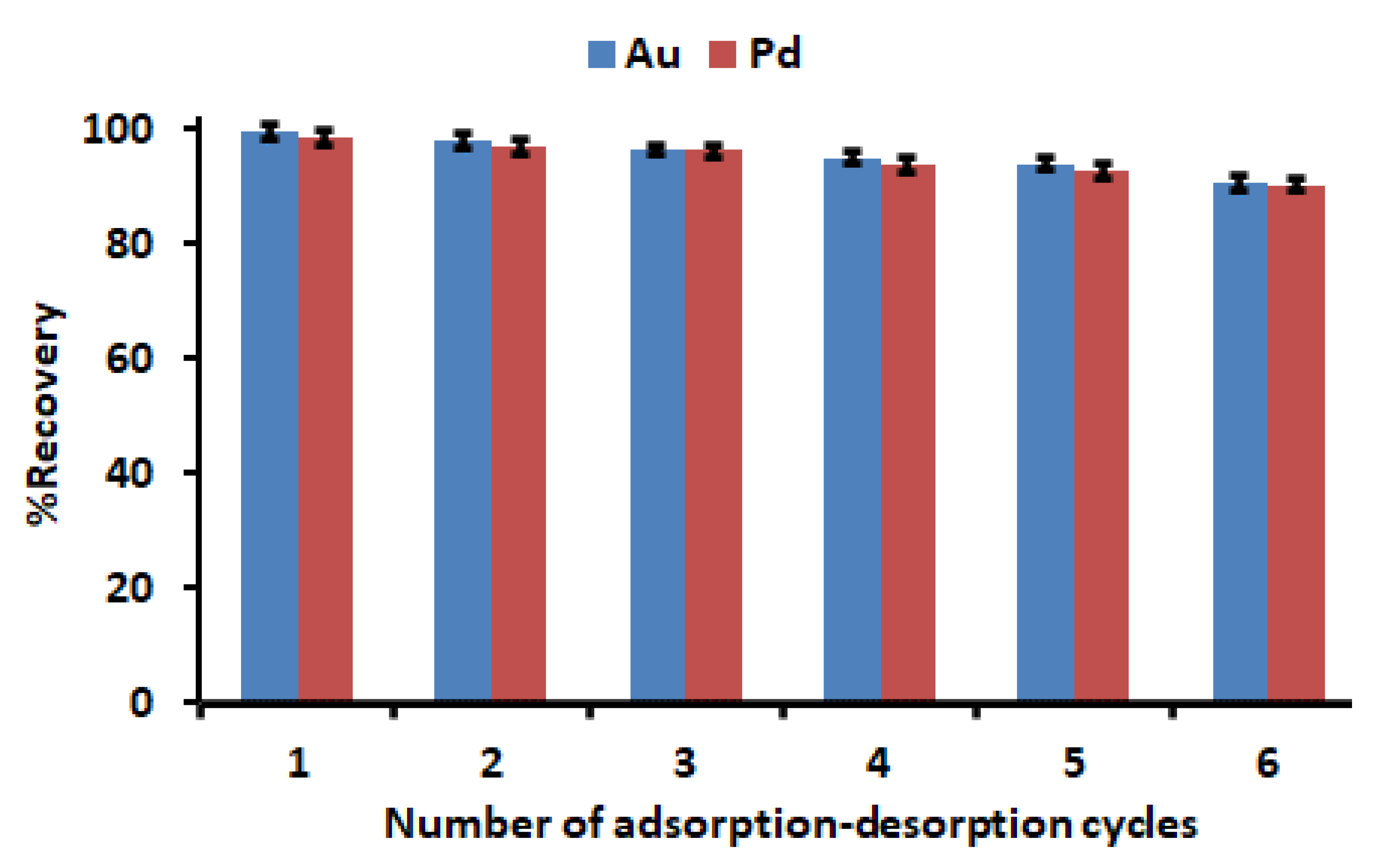 Separations 09 00274 g012 Separations 09 00274 g012
