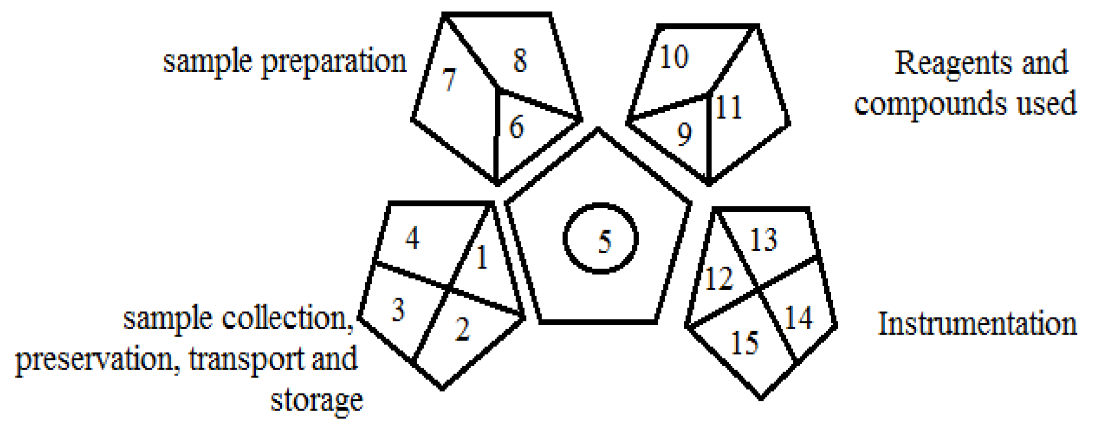 Separations 09 00275 g002