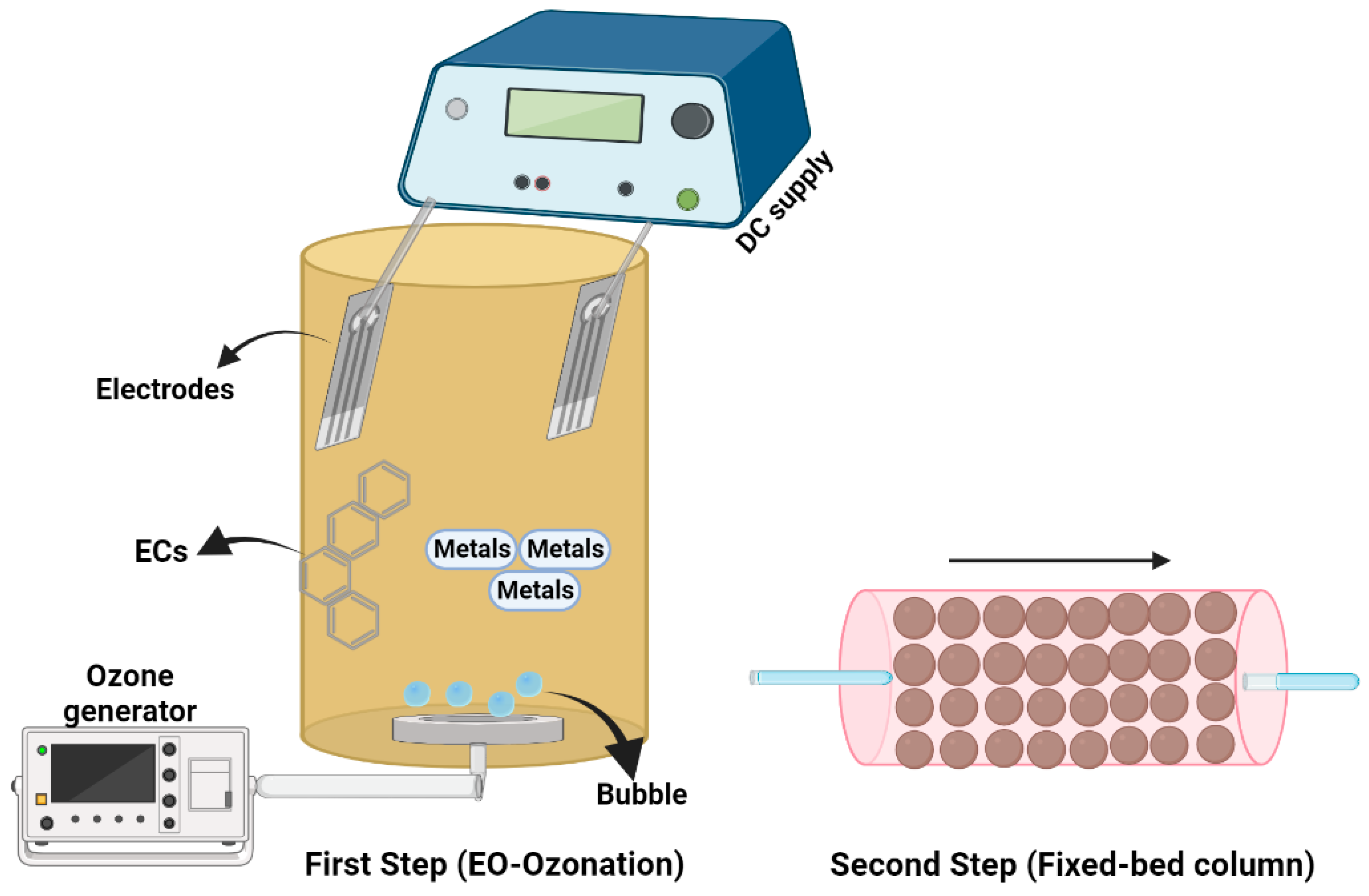 Separations 09 00276 g001