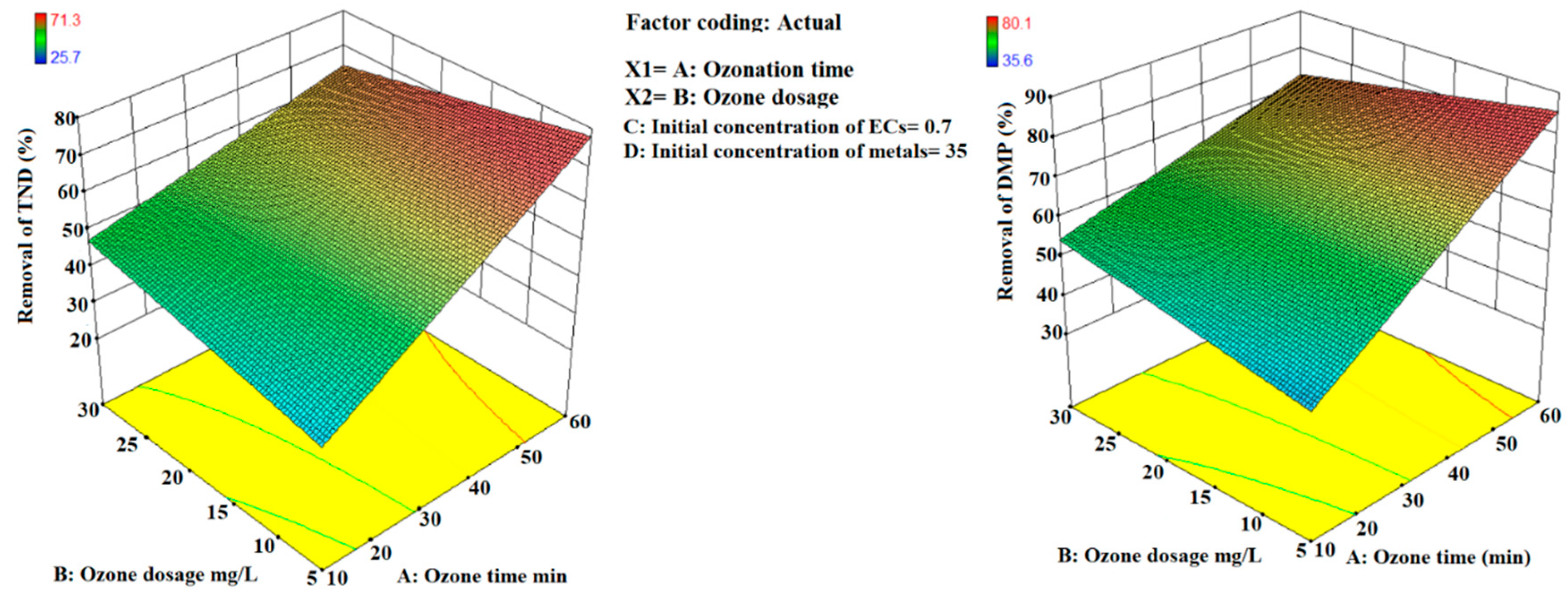 Separations 09 00276 g003