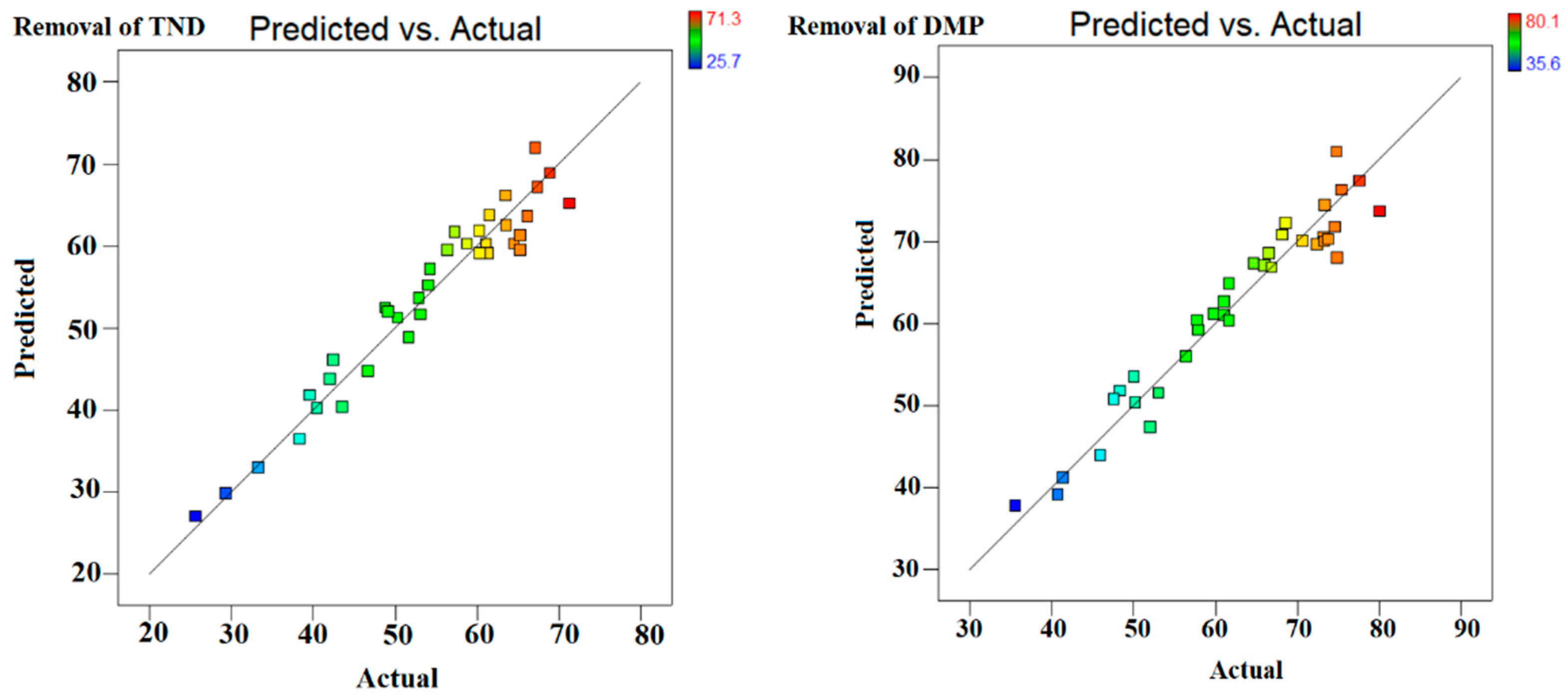 Separations 09 00276 g005