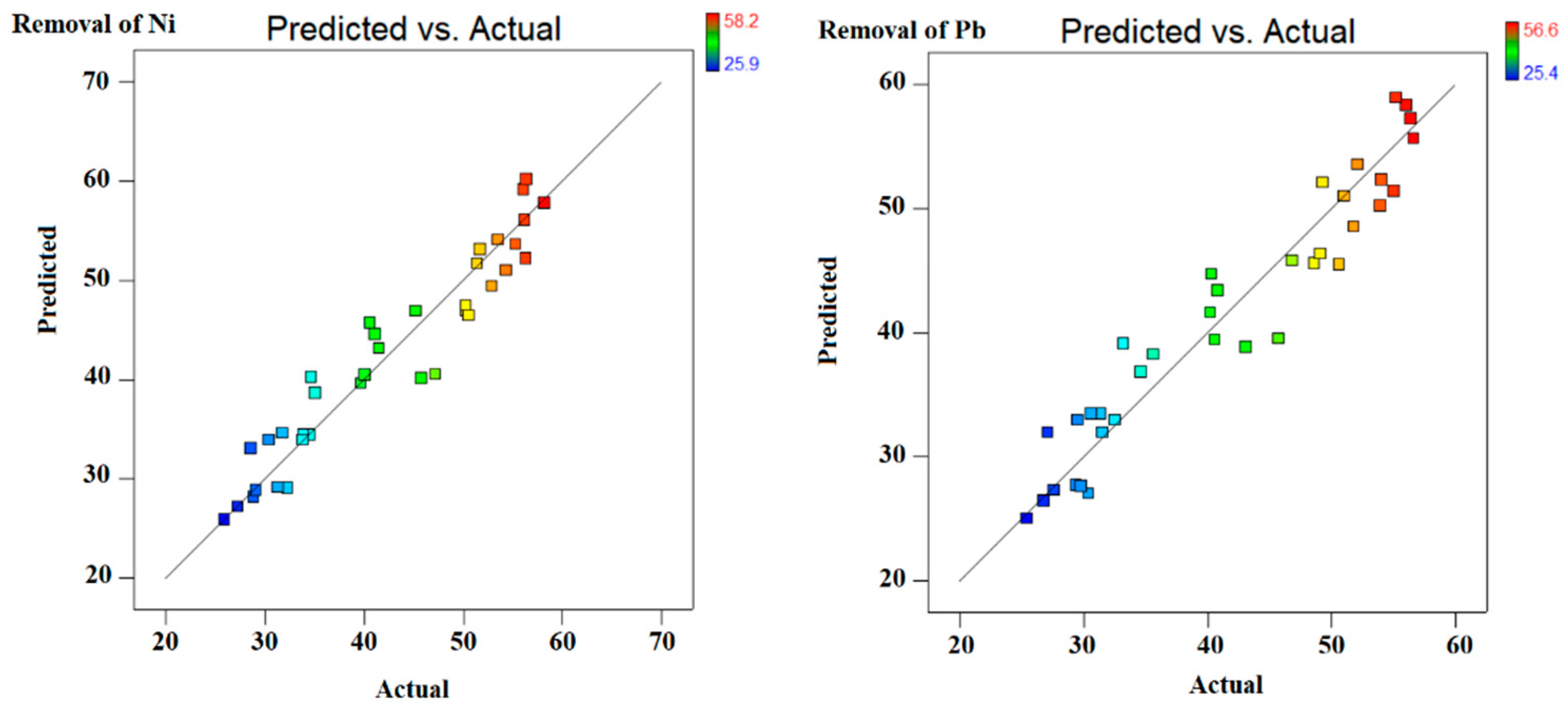 Separations 09 00276 g006
