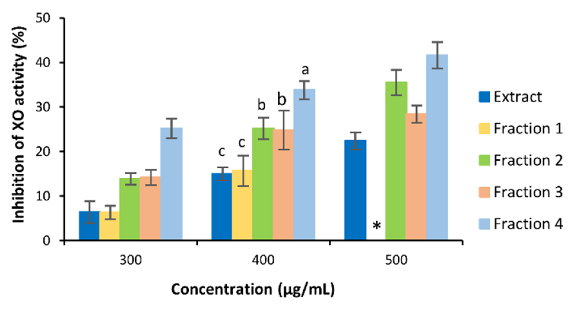 Separations 09 00278 g004