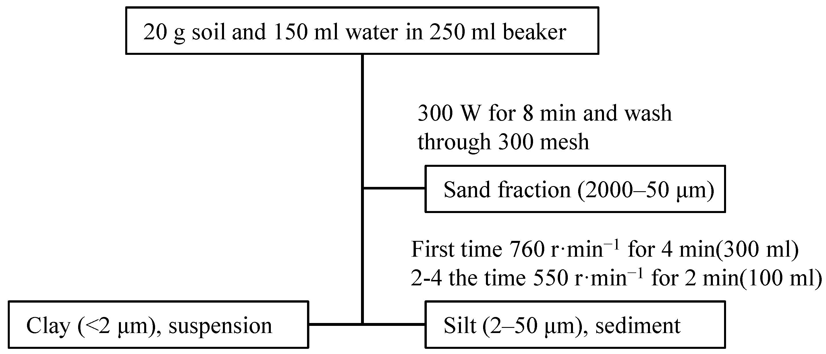 Separations 09 00279 g002 Separations 09 00279 g002