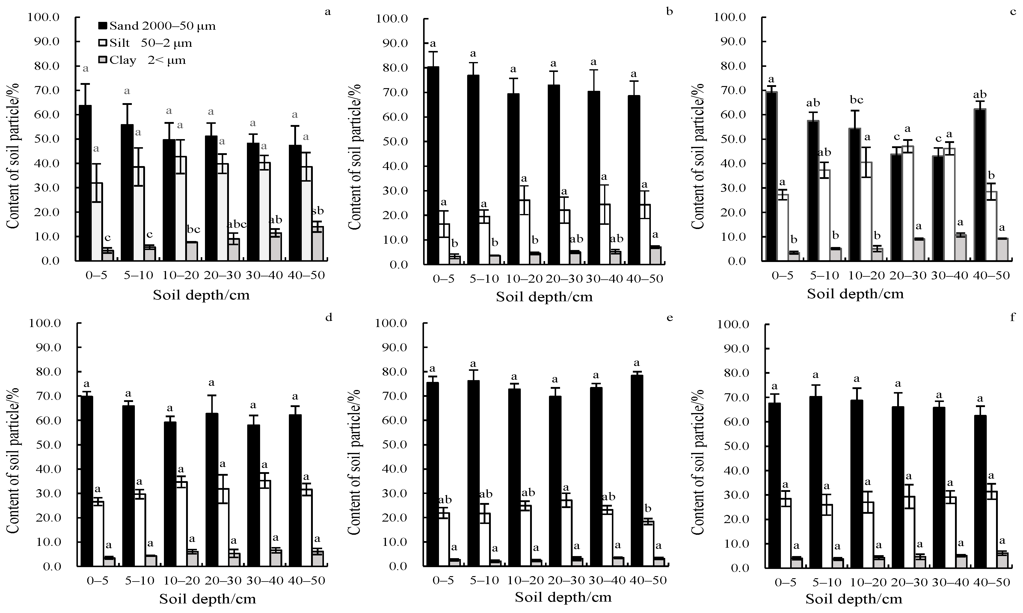 Separations 09 00279 g003 Separations 09 00279 g003