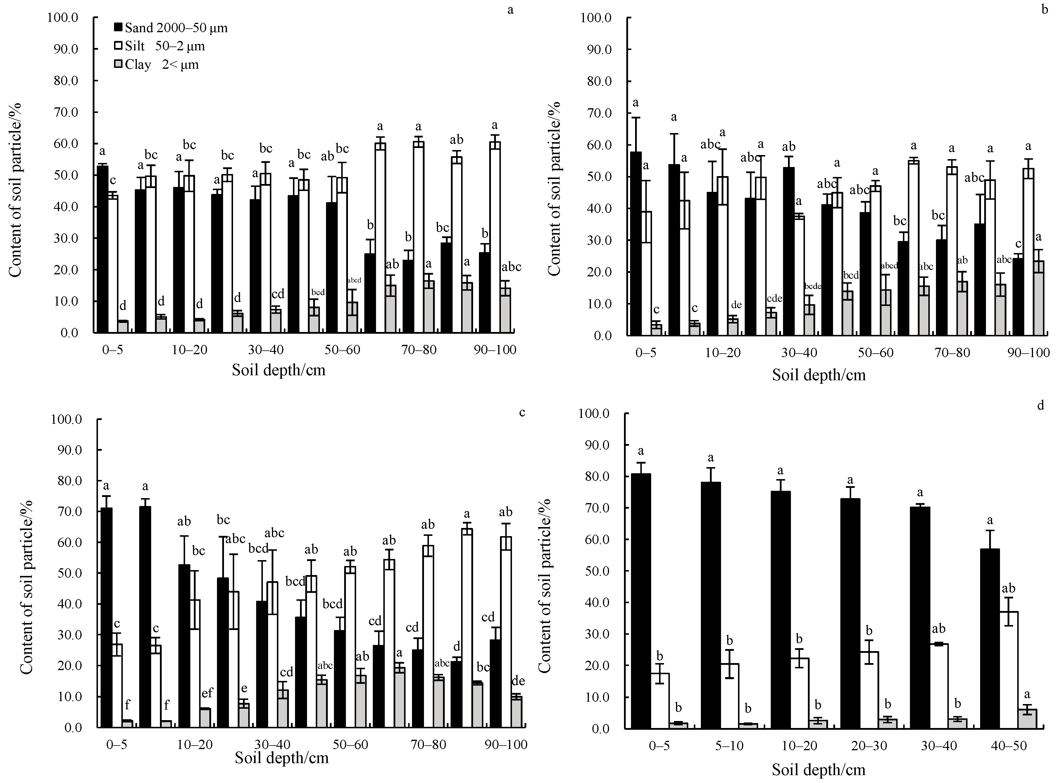 Separations 09 00279 g004 Separations 09 00279 g004