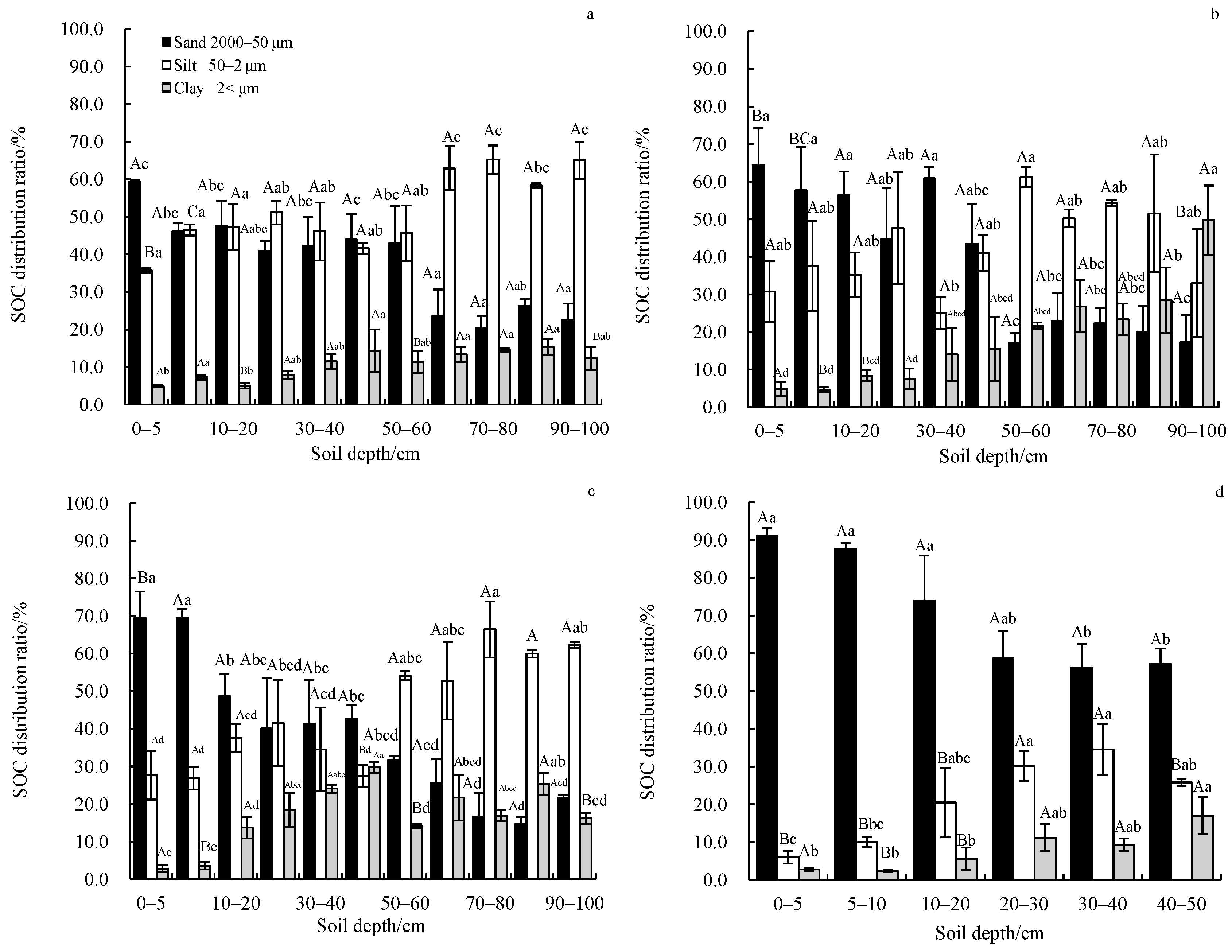 Separations 09 00279 g006 Separations 09 00279 g006