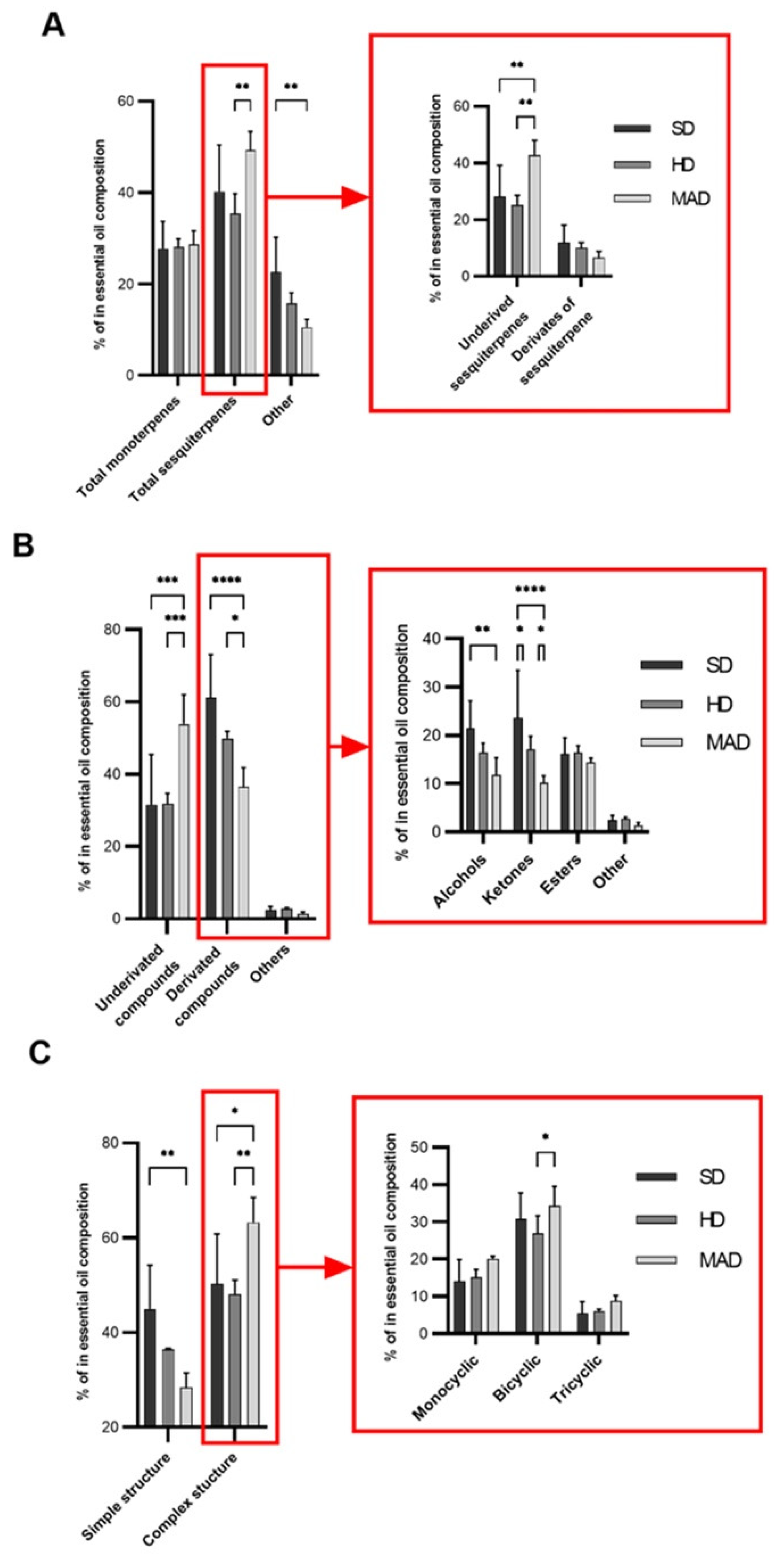 Separations 09 00280 g003