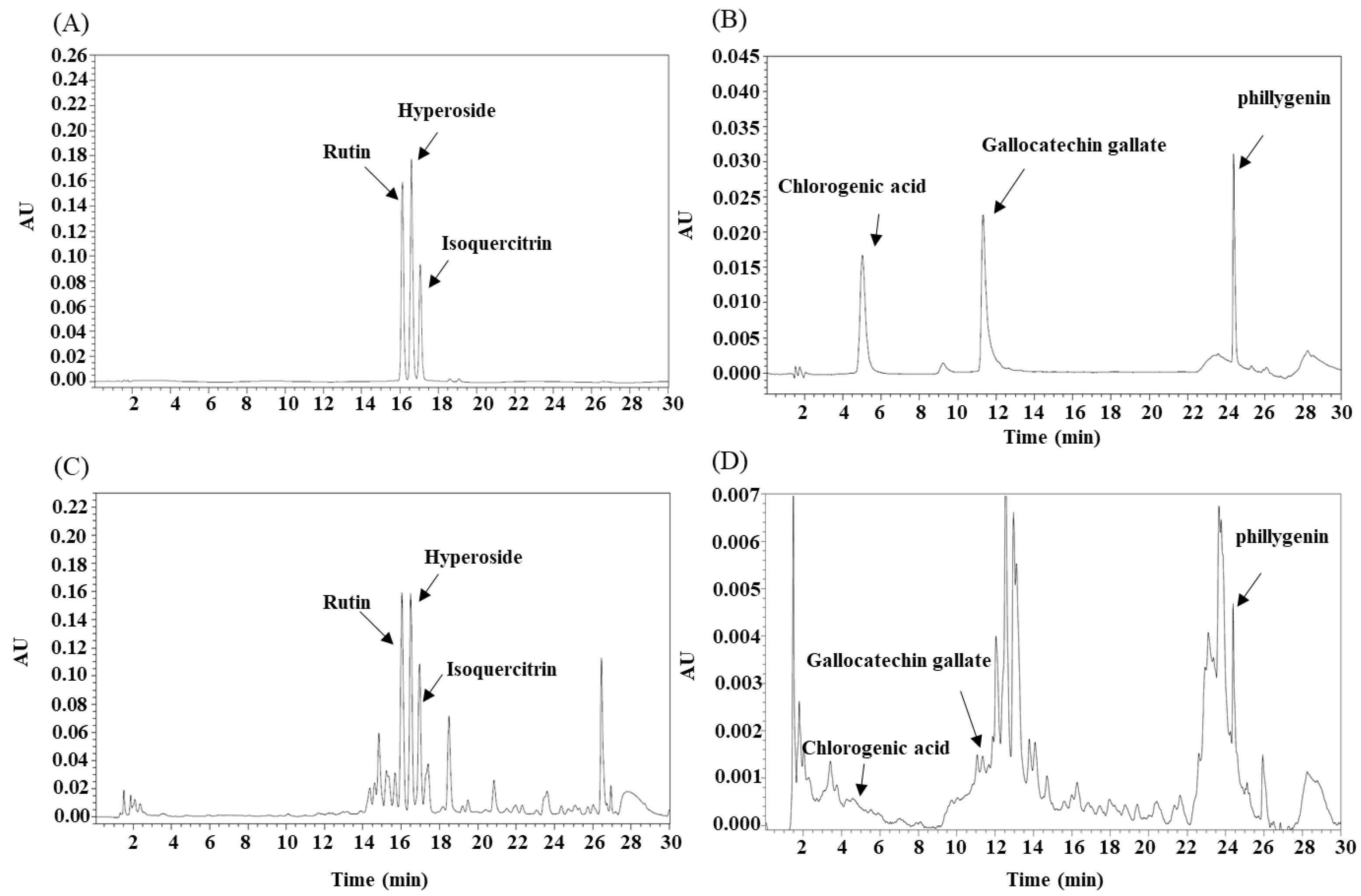 Separations 09 00281 g001