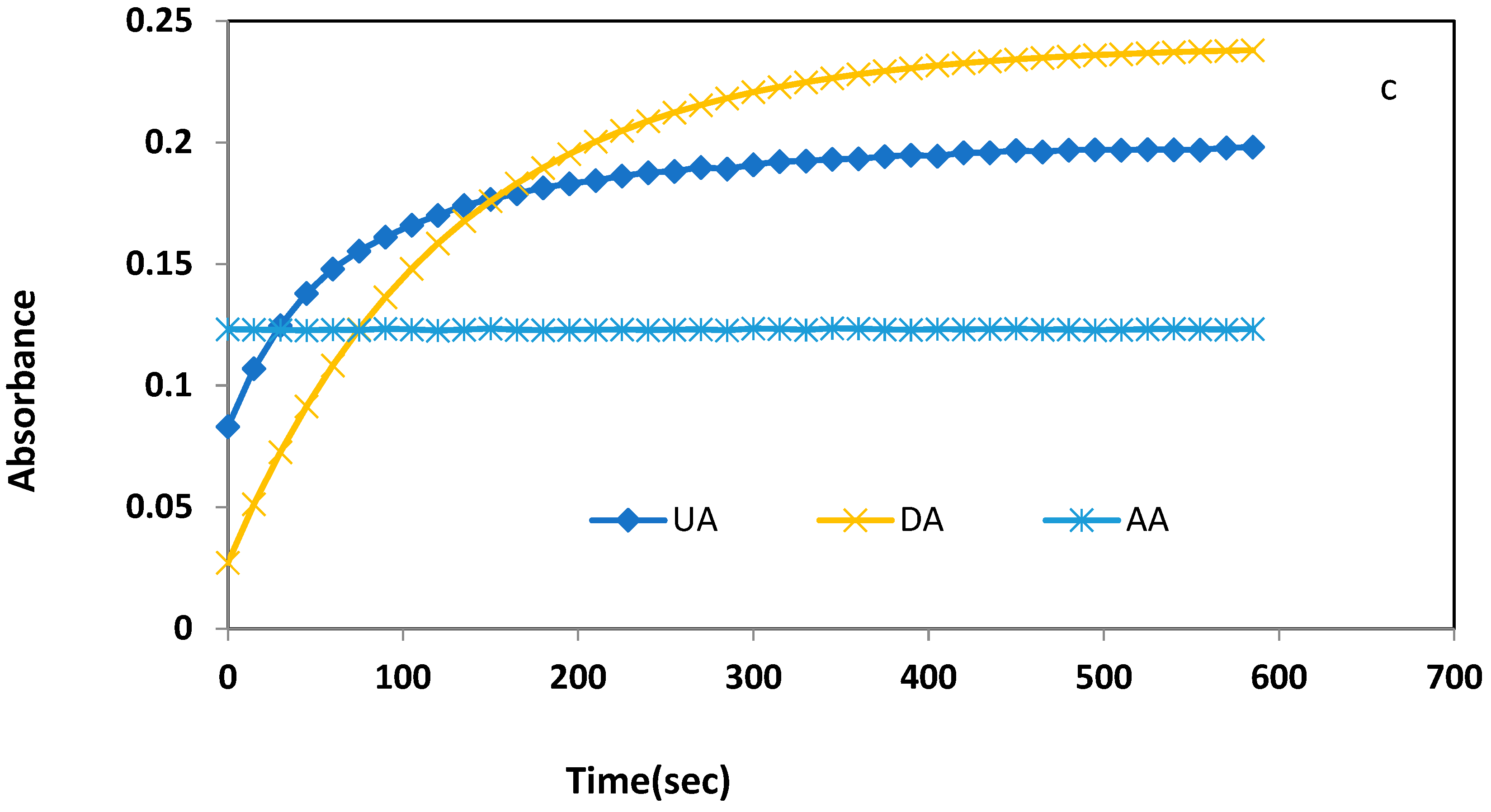 Separations 09 00282 g001b Separations 09 00282 g001b