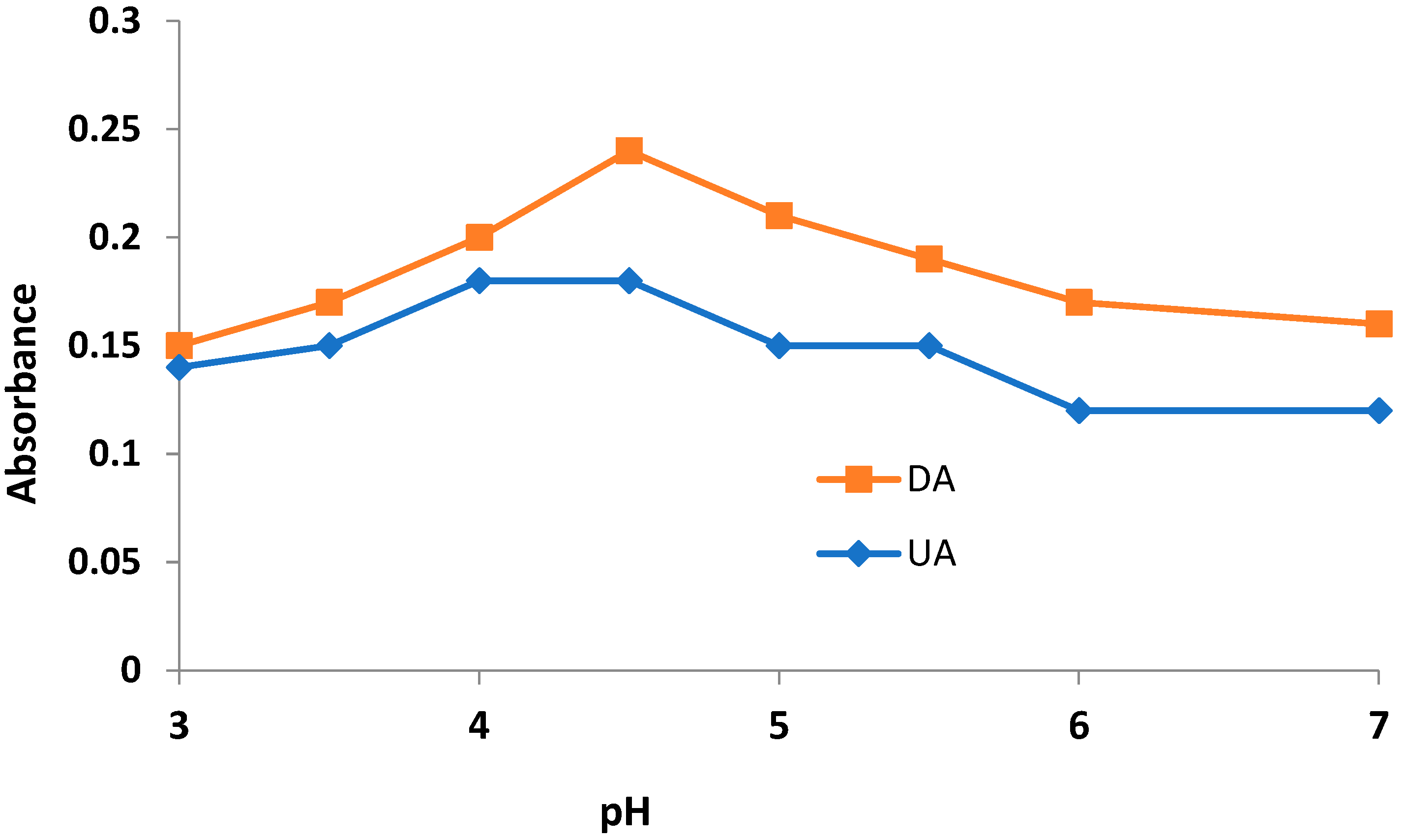 Separations 09 00282 g002 Separations 09 00282 g002