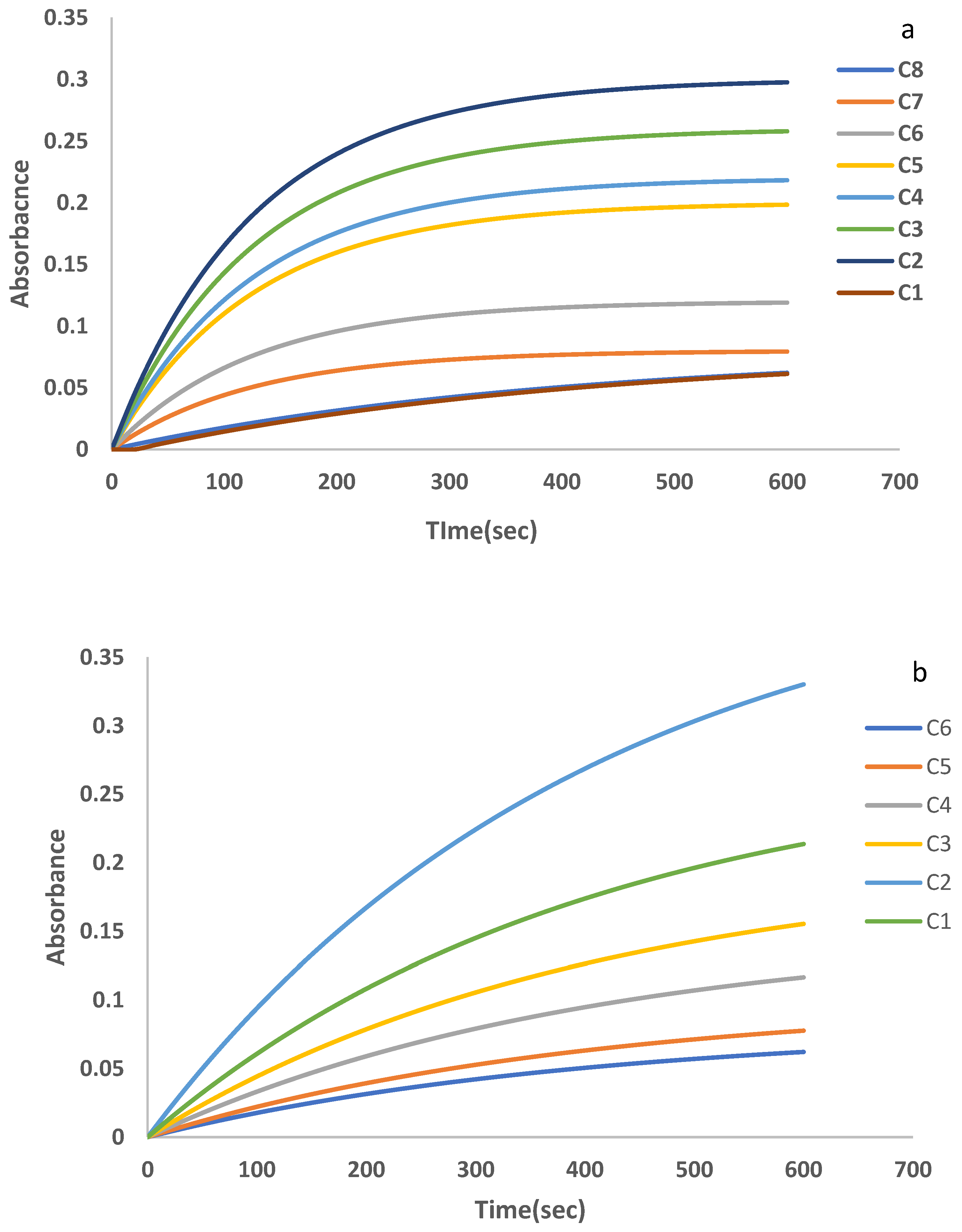 Separations 09 00282 g003 Separations 09 00282 g003