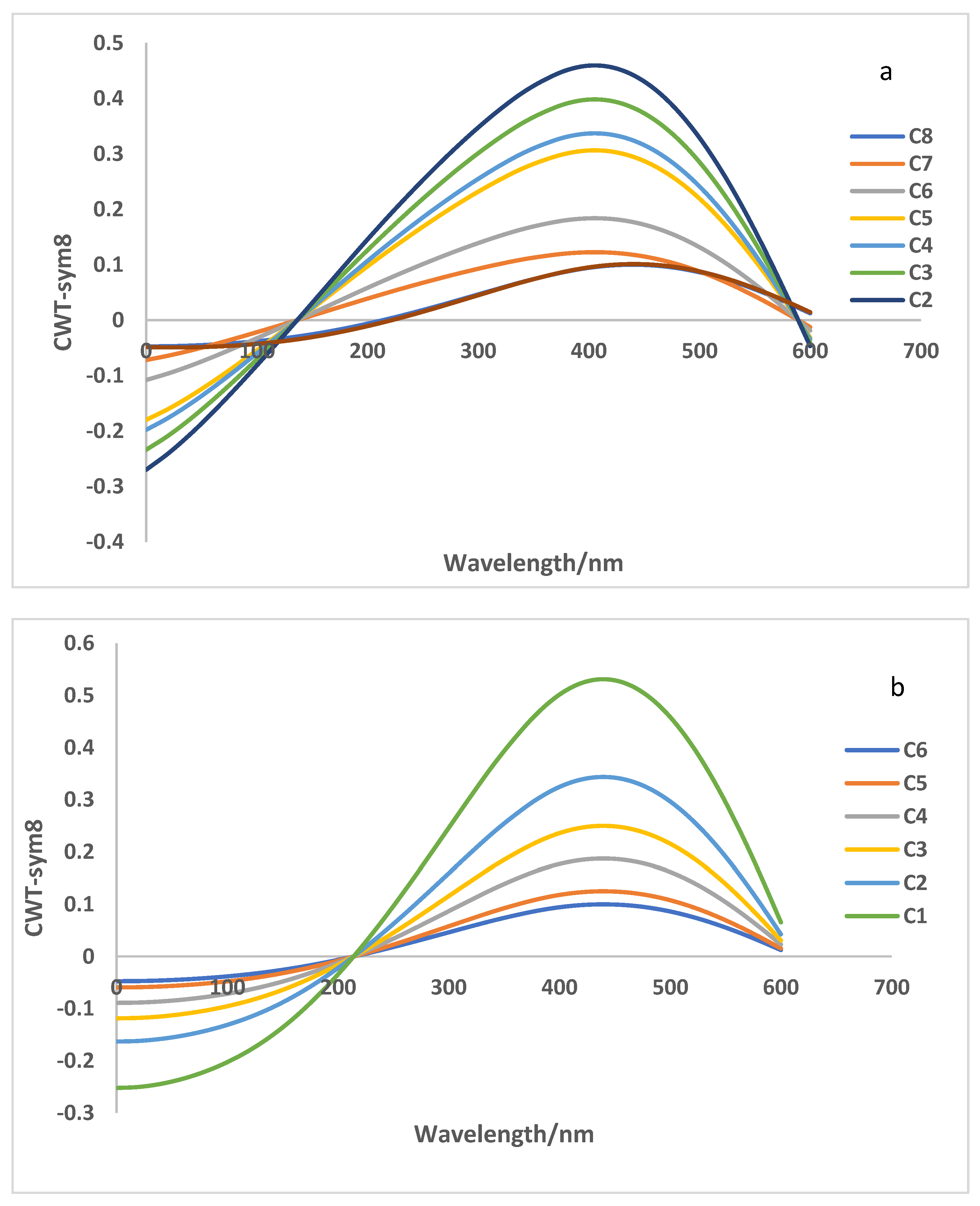Separations 09 00282 g004 Separations 09 00282 g004