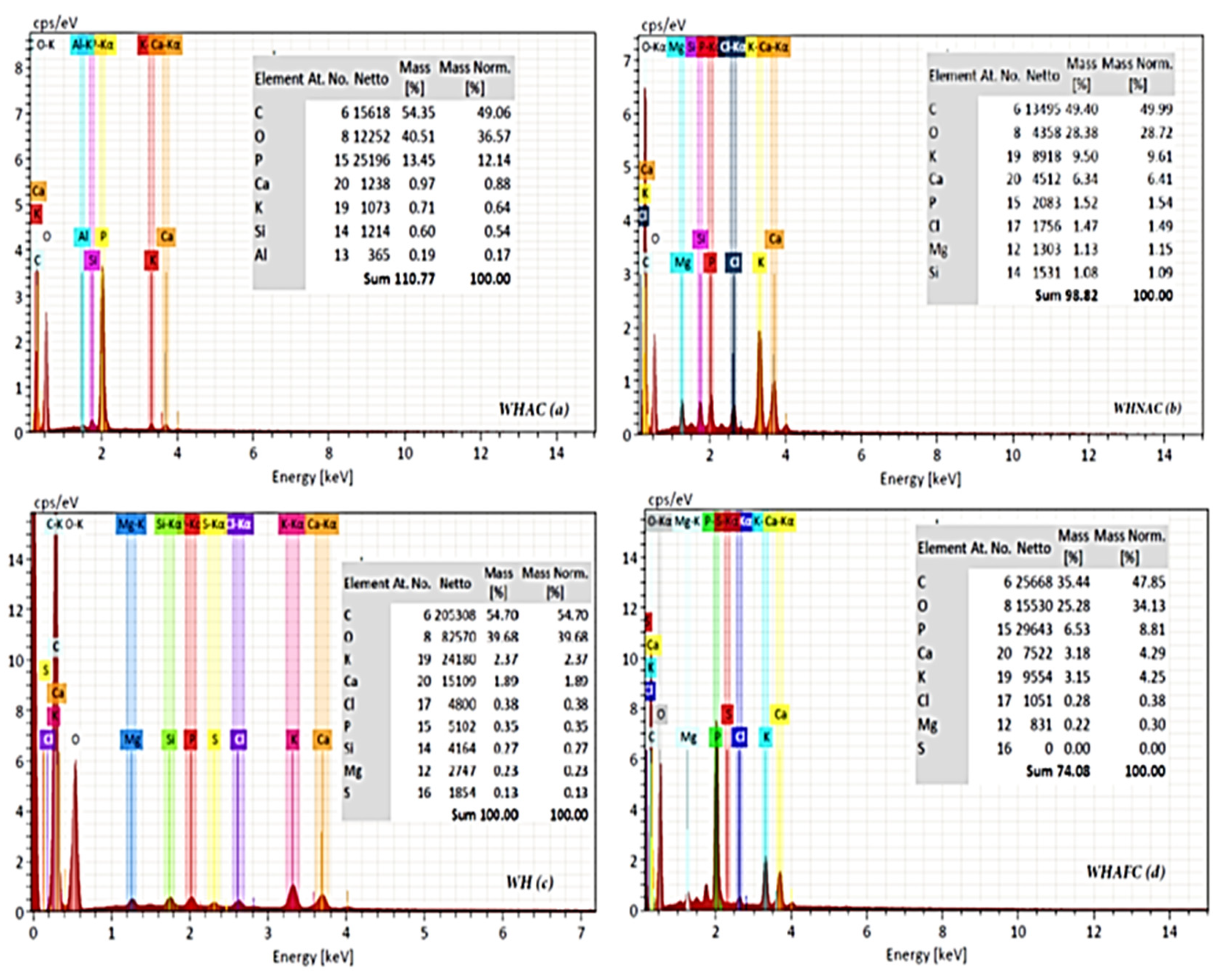 Separations 09 00283 g003 Separations 09 00283 g003