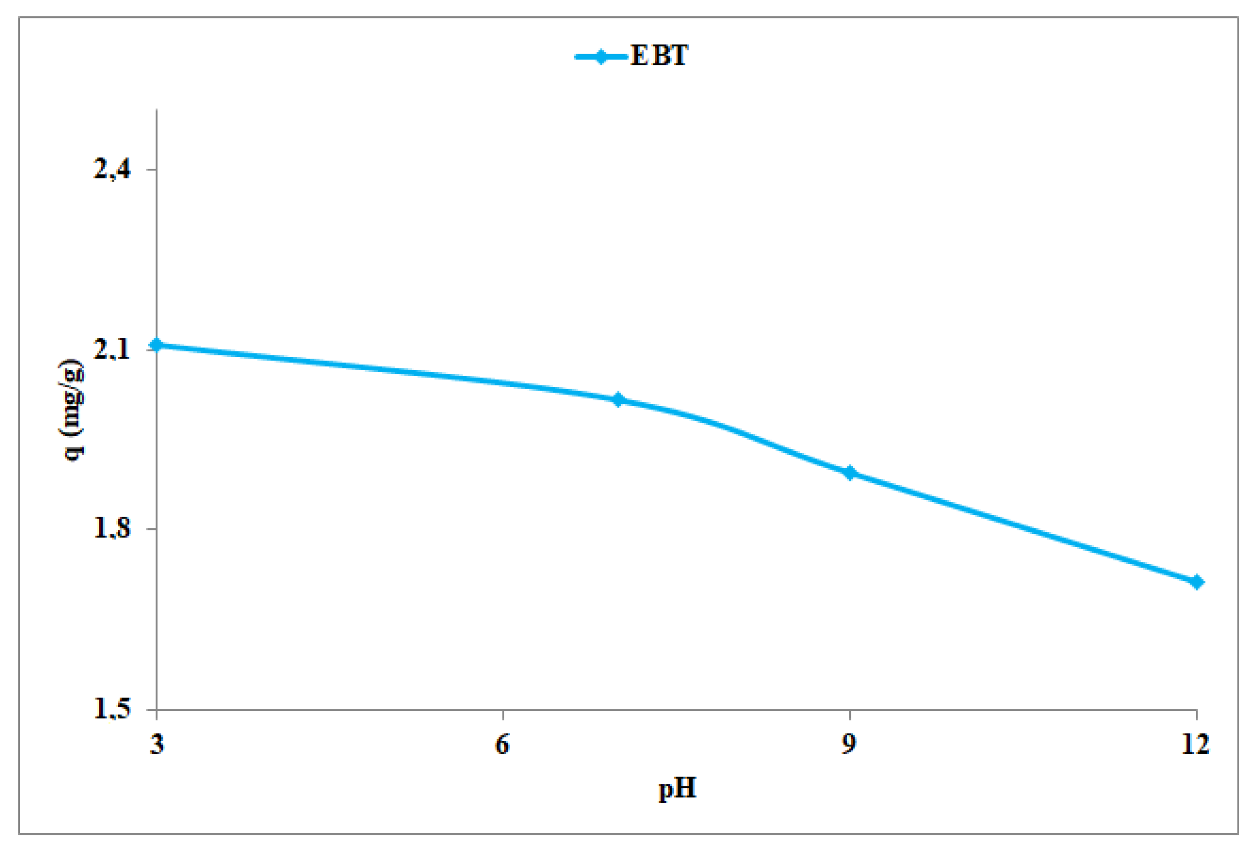 Separations 09 00283 g005 Separations 09 00283 g005
