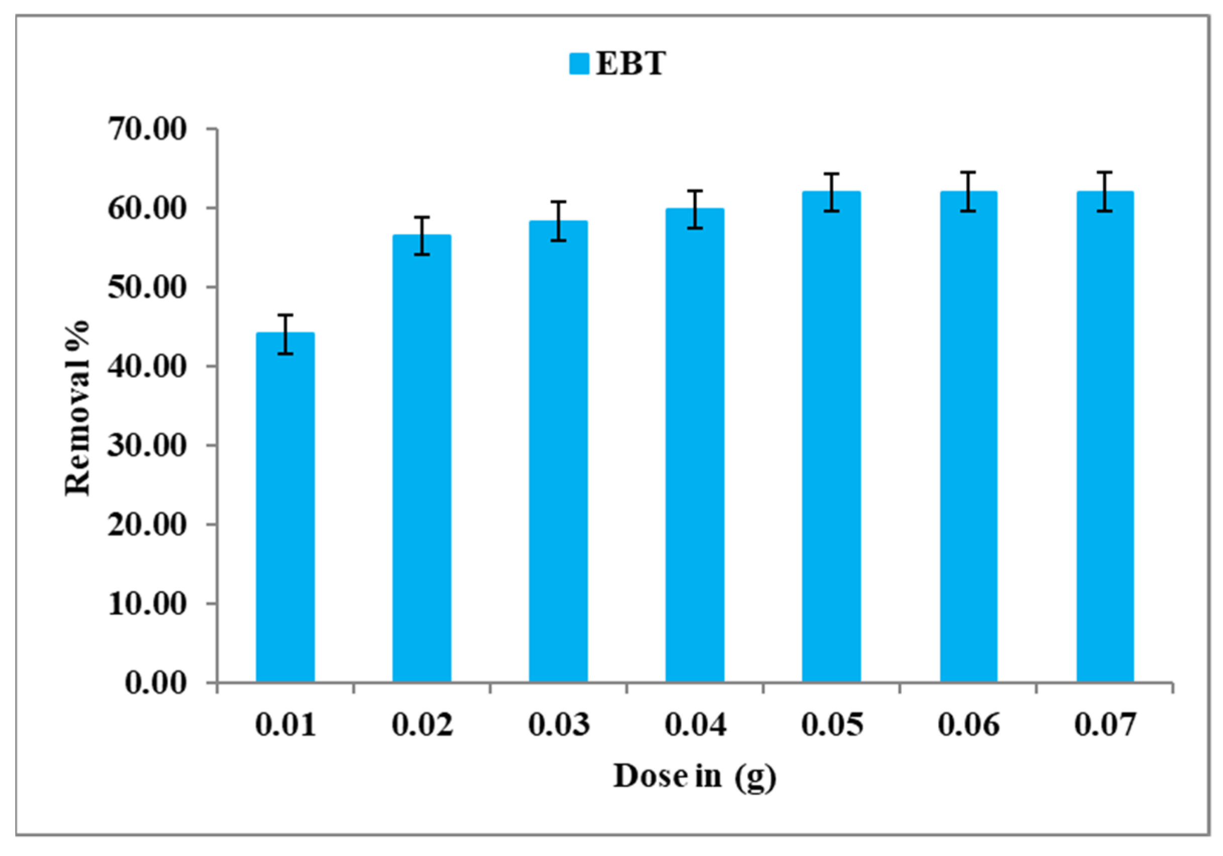 Separations 09 00283 g007 Separations 09 00283 g007