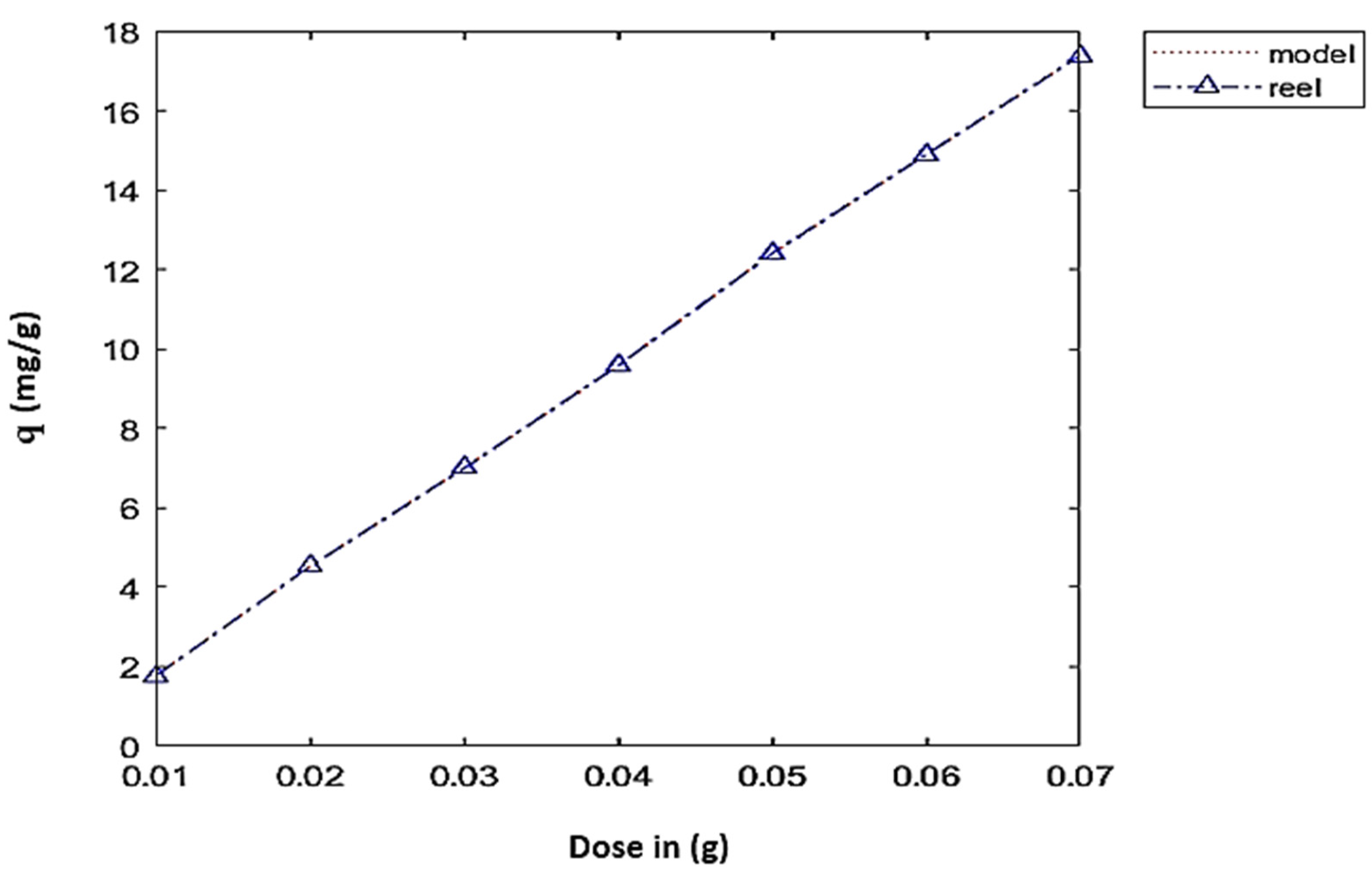 Separations 09 00283 g008 Separations 09 00283 g008