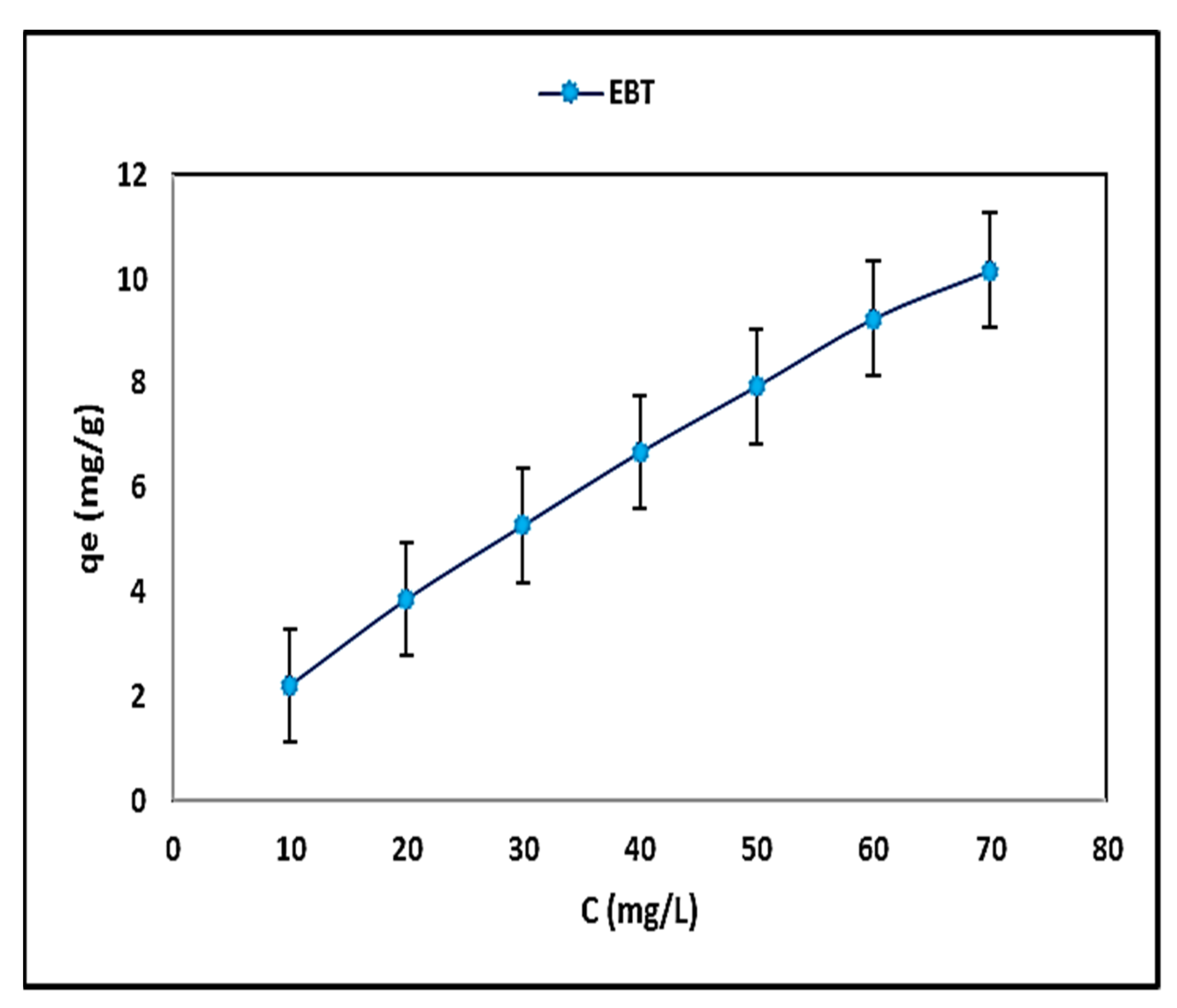 Separations 09 00283 g009 Separations 09 00283 g009