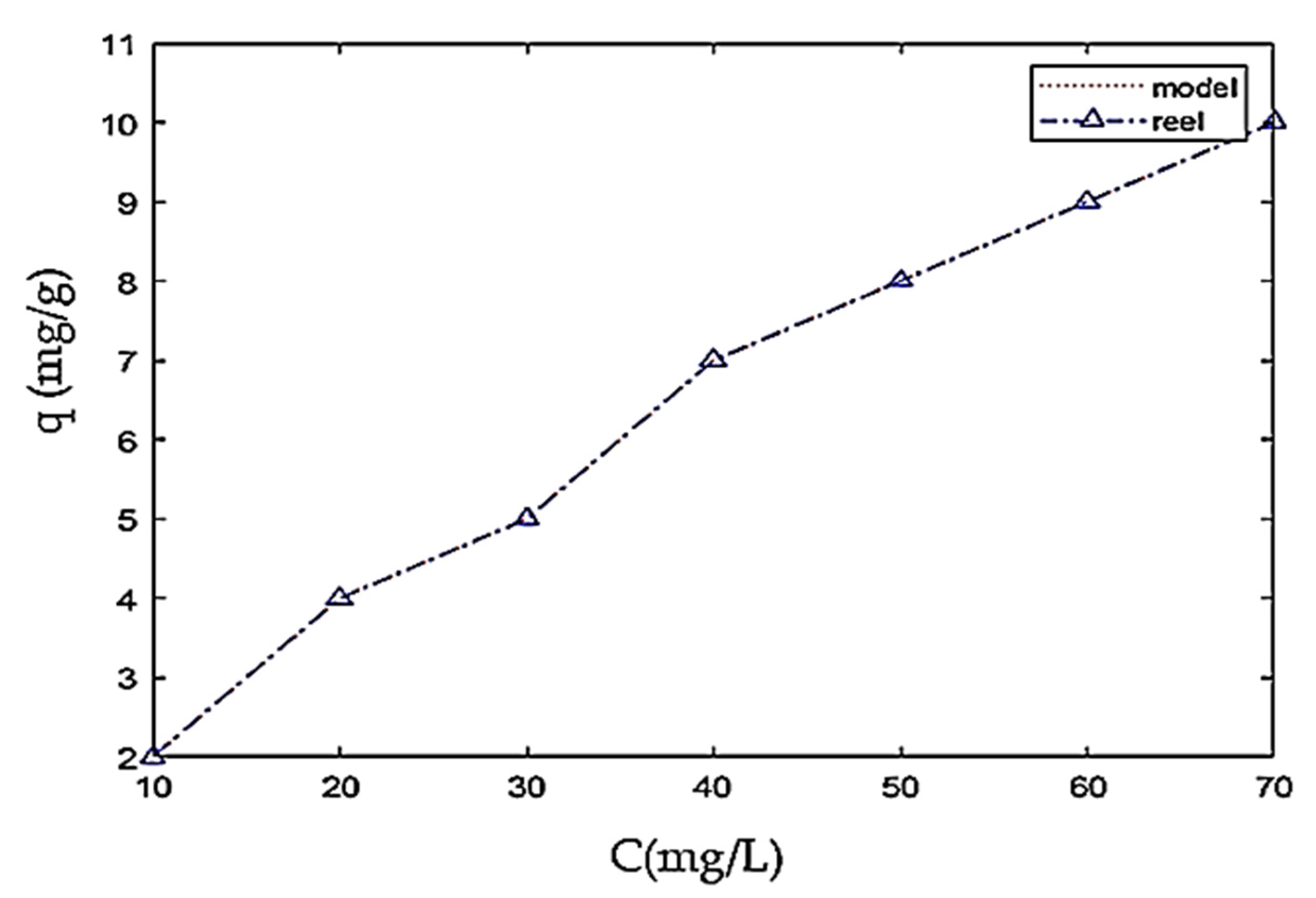 Separations 09 00283 g010 Separations 09 00283 g010