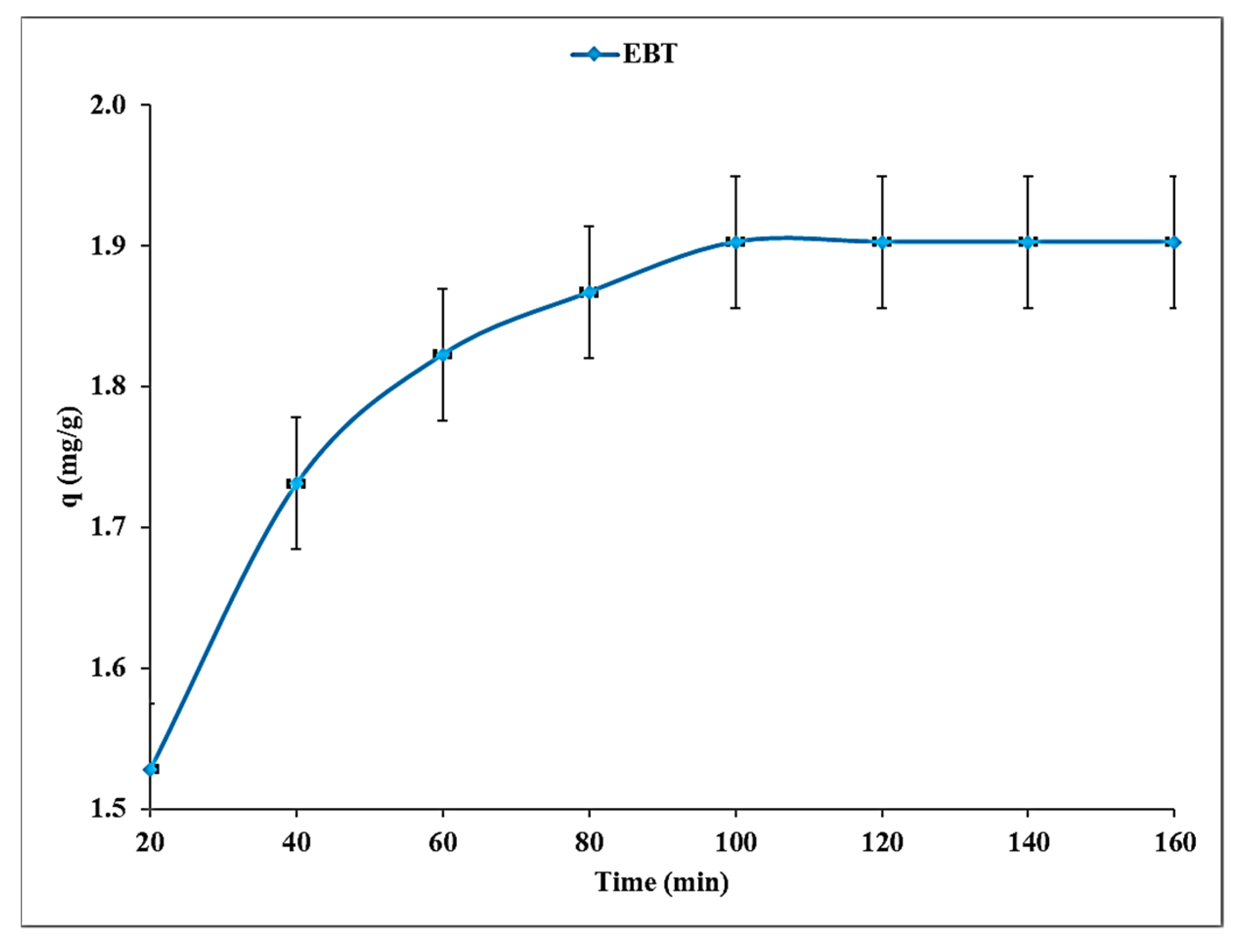 Separations 09 00283 g011 Separations 09 00283 g011