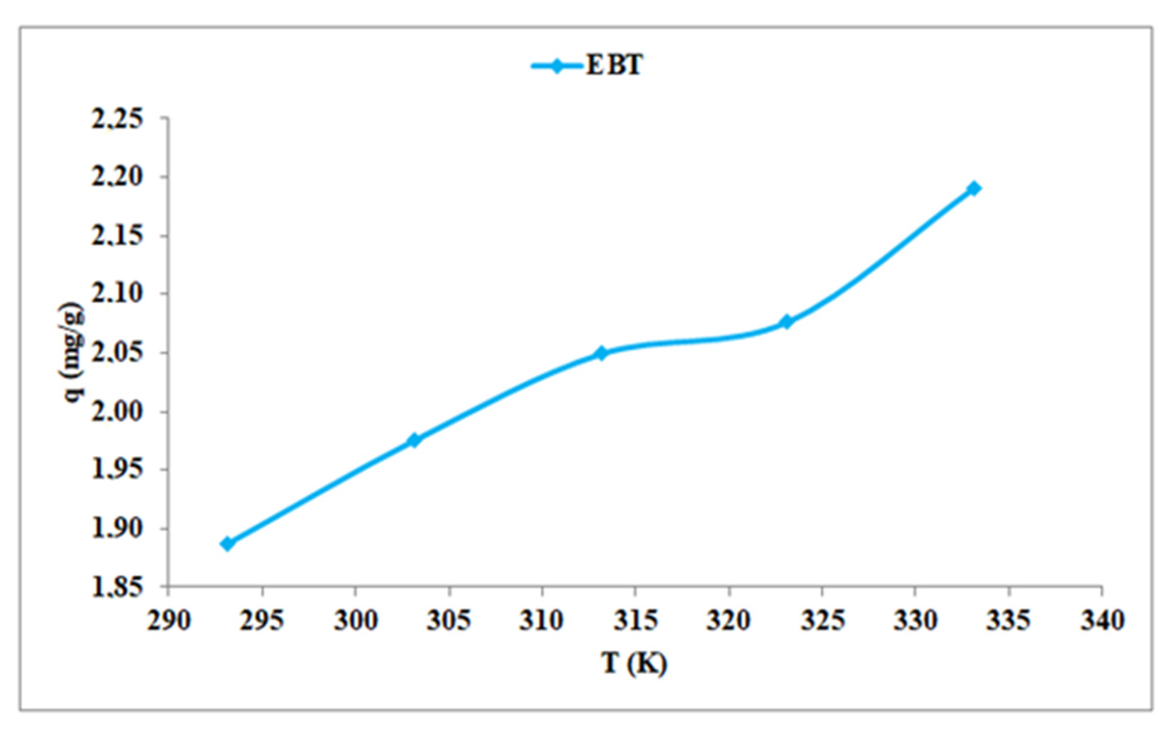 Separations 09 00283 g012 Separations 09 00283 g012