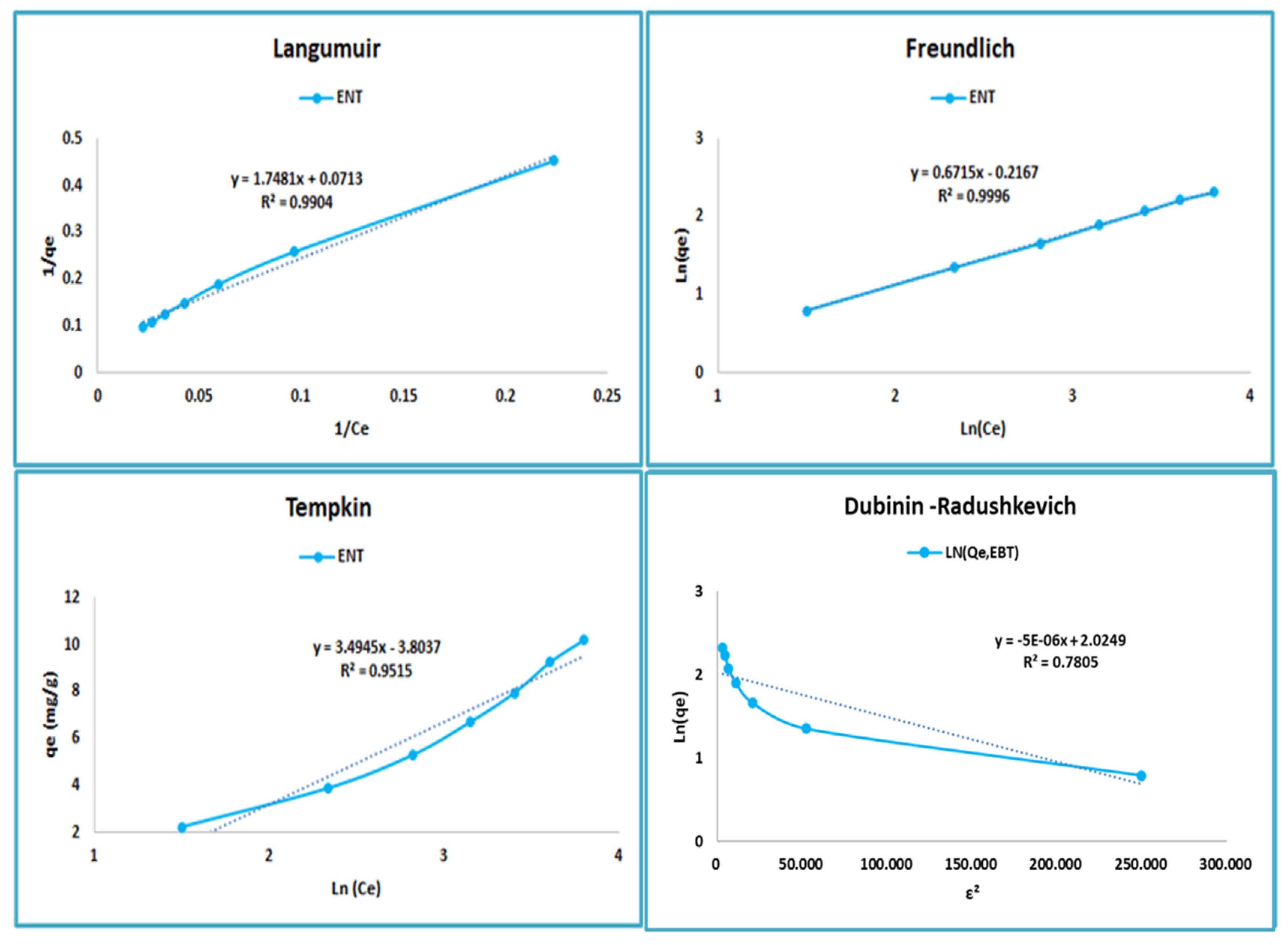 Separations 09 00283 g013 Separations 09 00283 g013