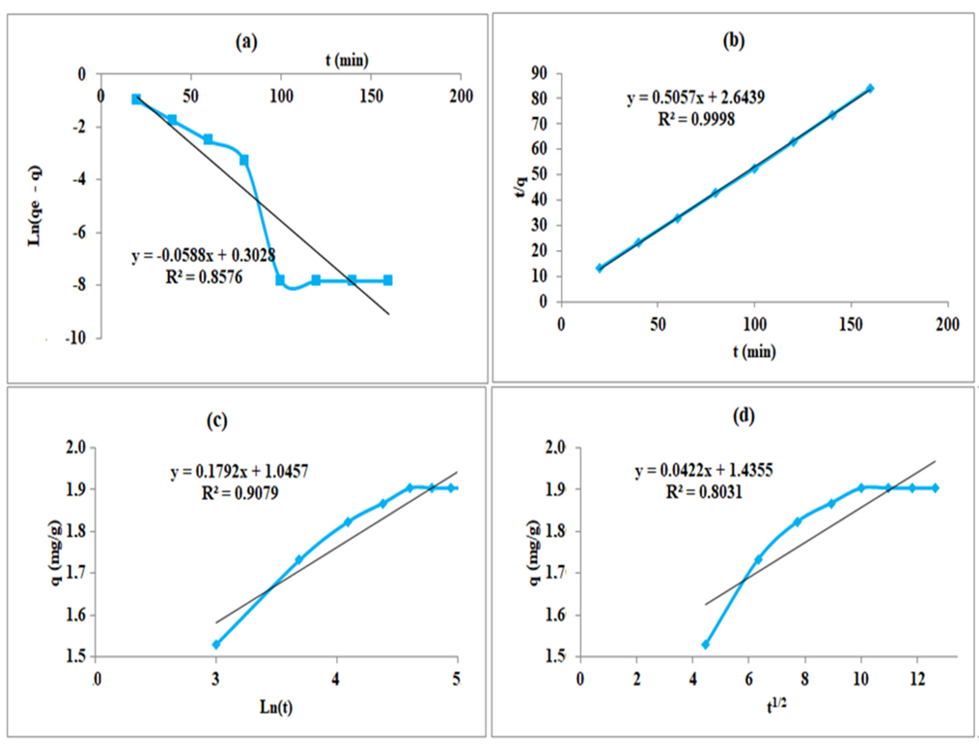Separations 09 00283 g014 Separations 09 00283 g014