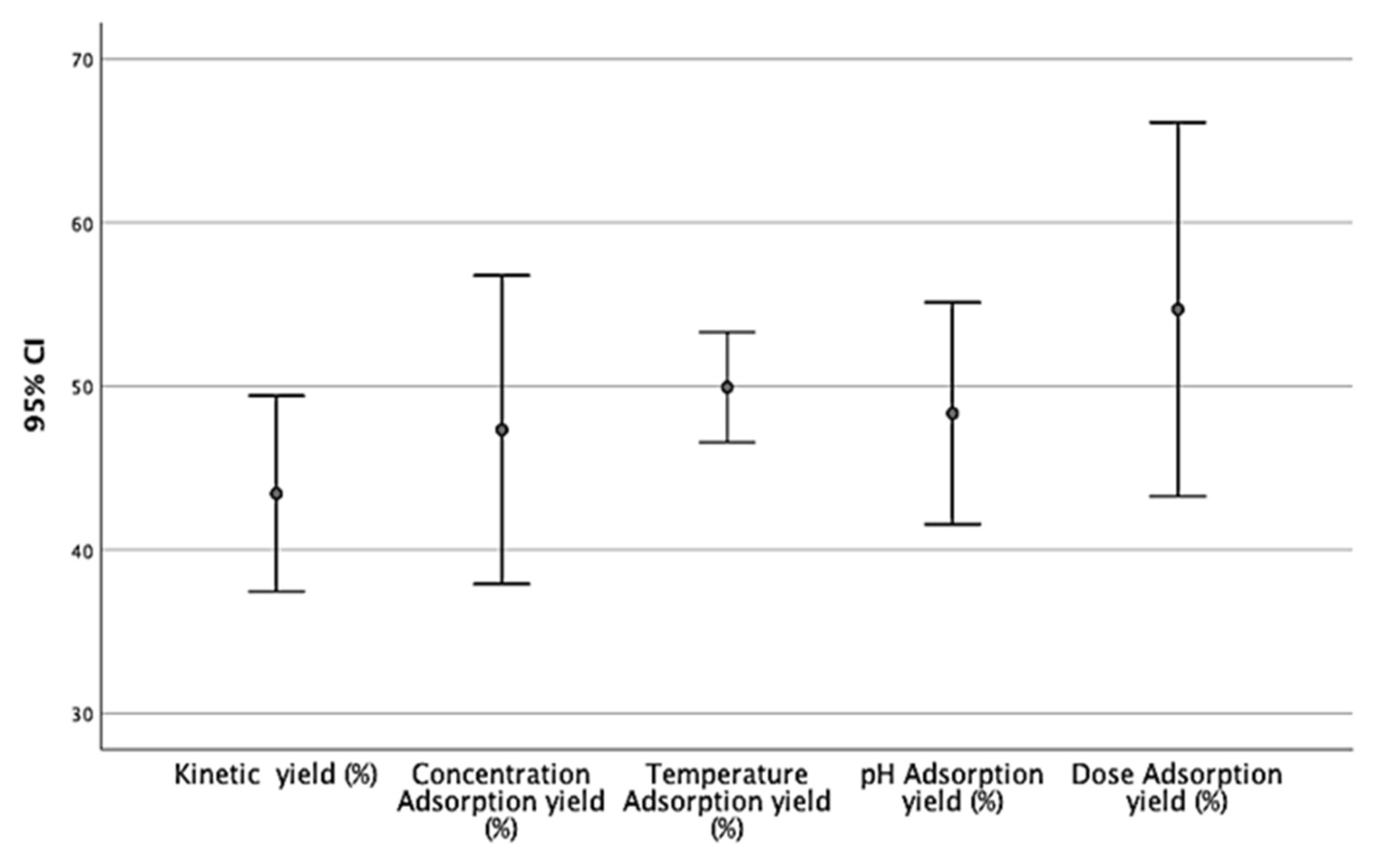 Separations 09 00283 g015 Separations 09 00283 g015