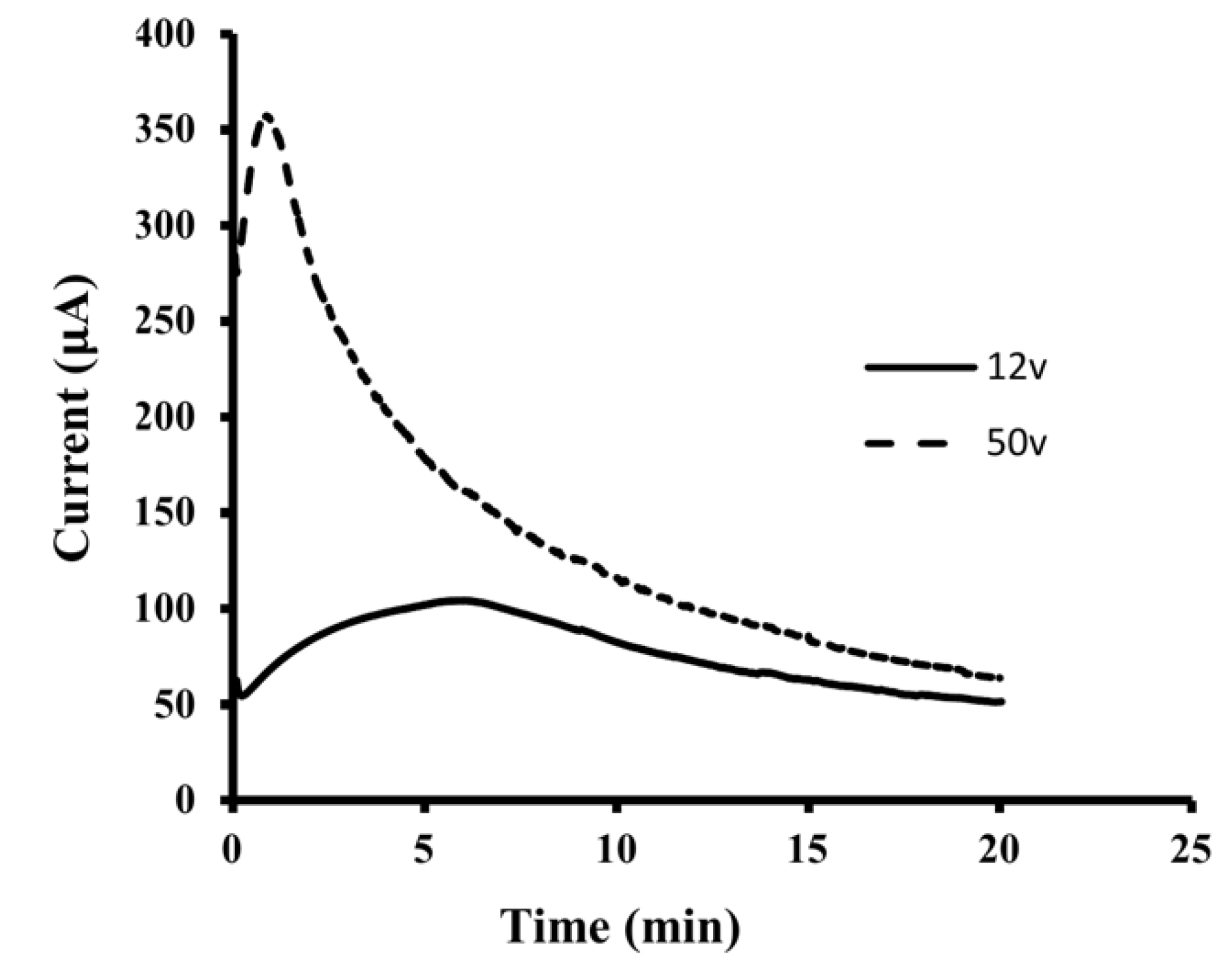 Separations 09 00286 g005